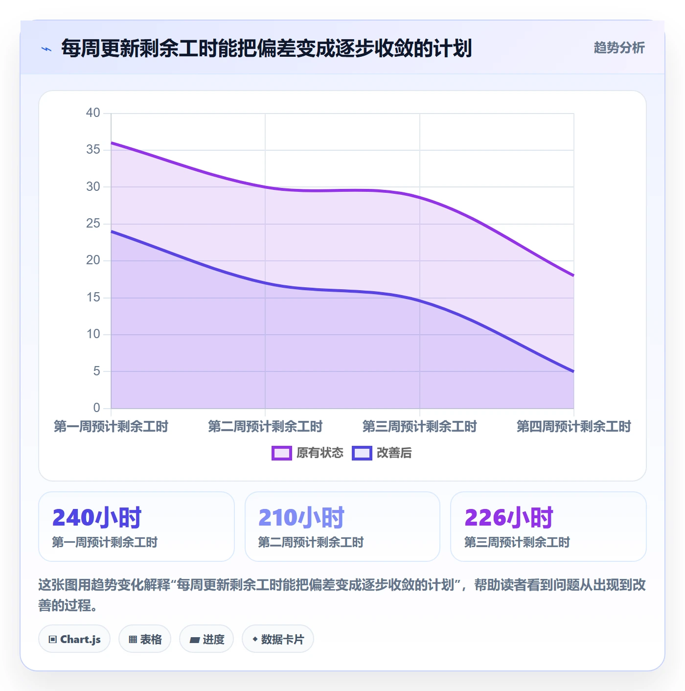 工时管理如何做好计划工时?项目负责人入门指南与操作步骤