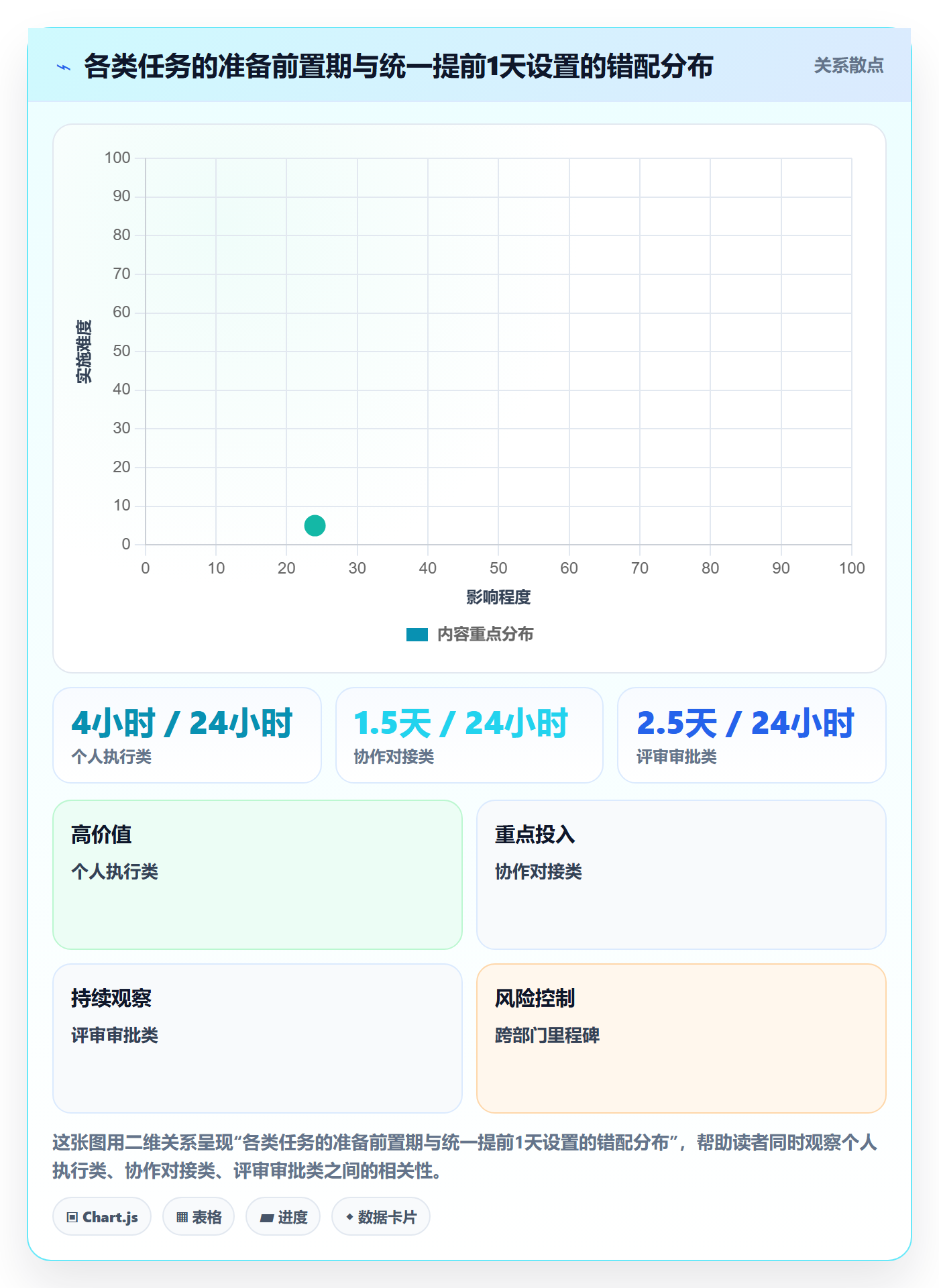 任务提醒提前提醒教程：项目成员入门指南，避坑指南