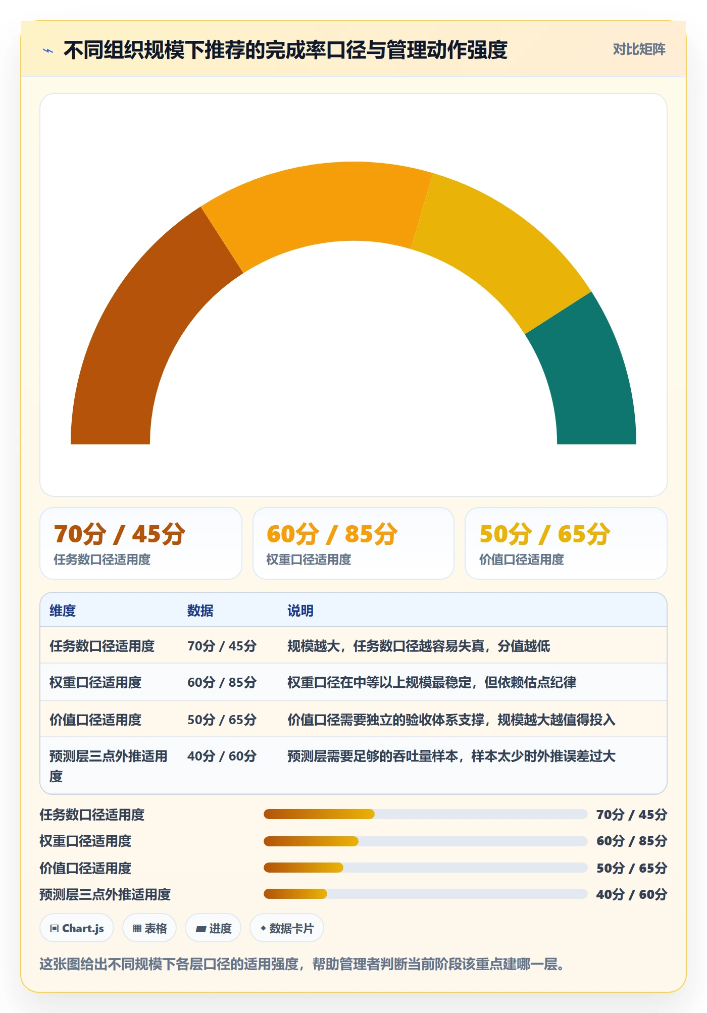 进度管理完成率全流程:企业管理者最佳实践与一文讲清