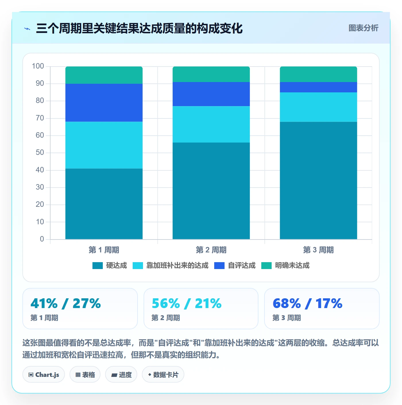 项目目标关键结果教程:项目负责人协同管理,避坑指南