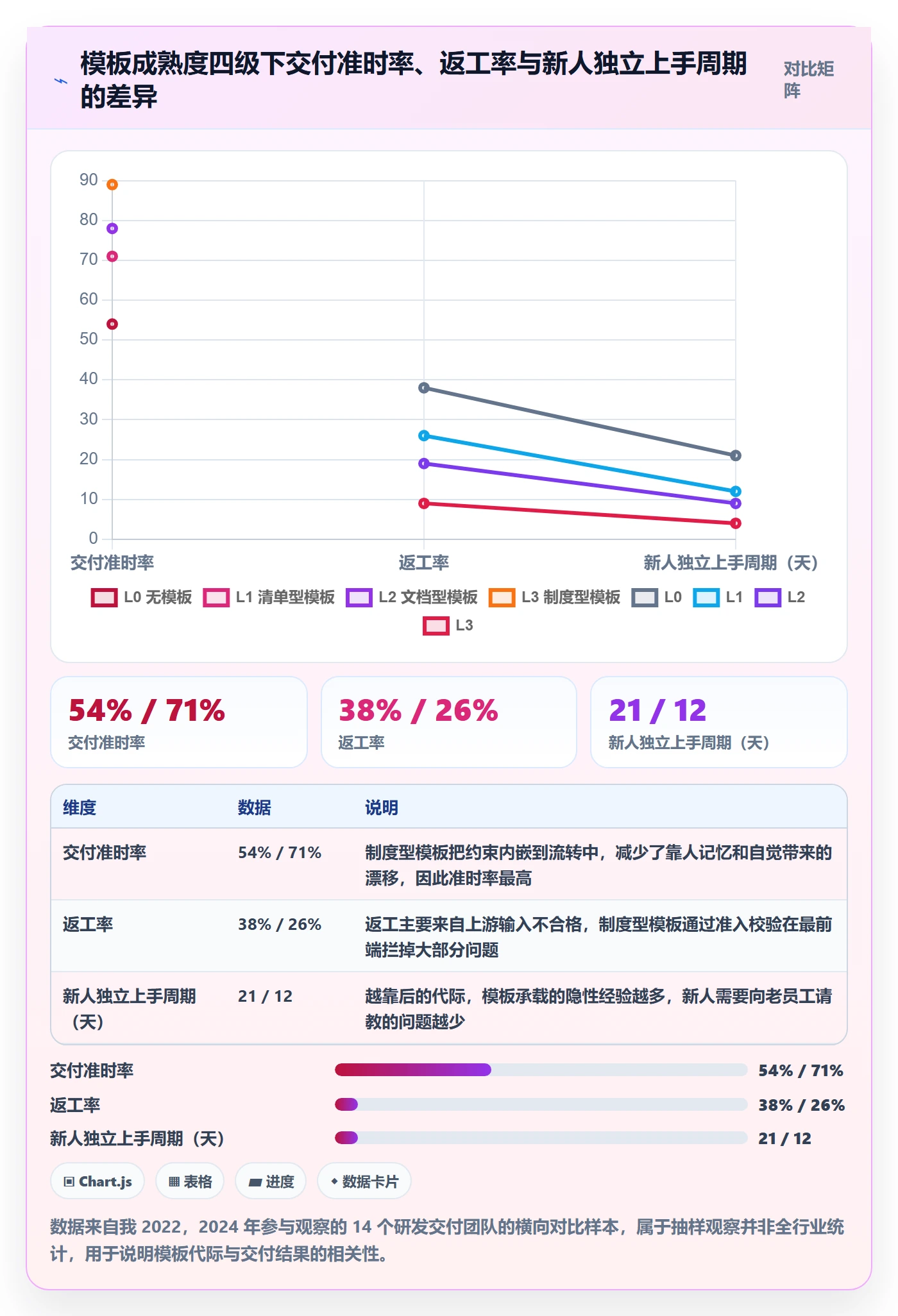 模板任务管理指南：项目负责人如何做好项目模板，制度设计全流程