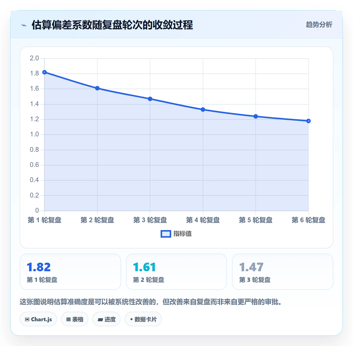 节点日期实操方法:企业管理者提升里程碑效率的风险控制方法与模板