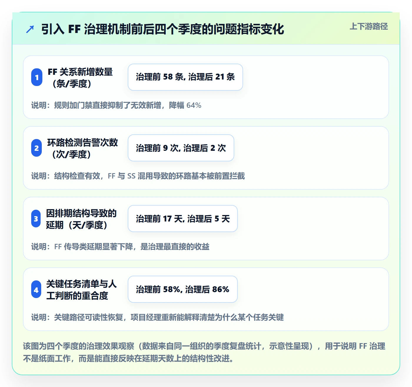 任务依赖FF教程：PMO风险控制，避坑指南
