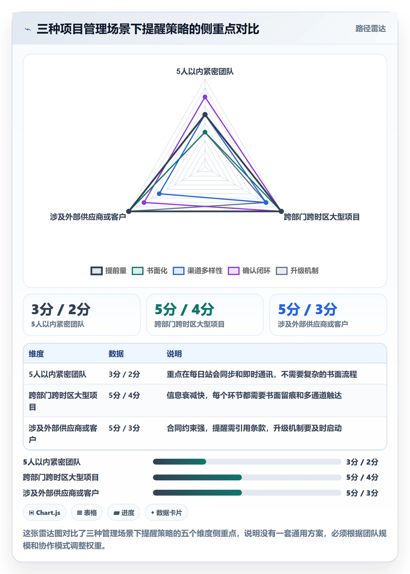 任务提醒如何做好提前提醒?项目负责人最佳实践与操作步骤