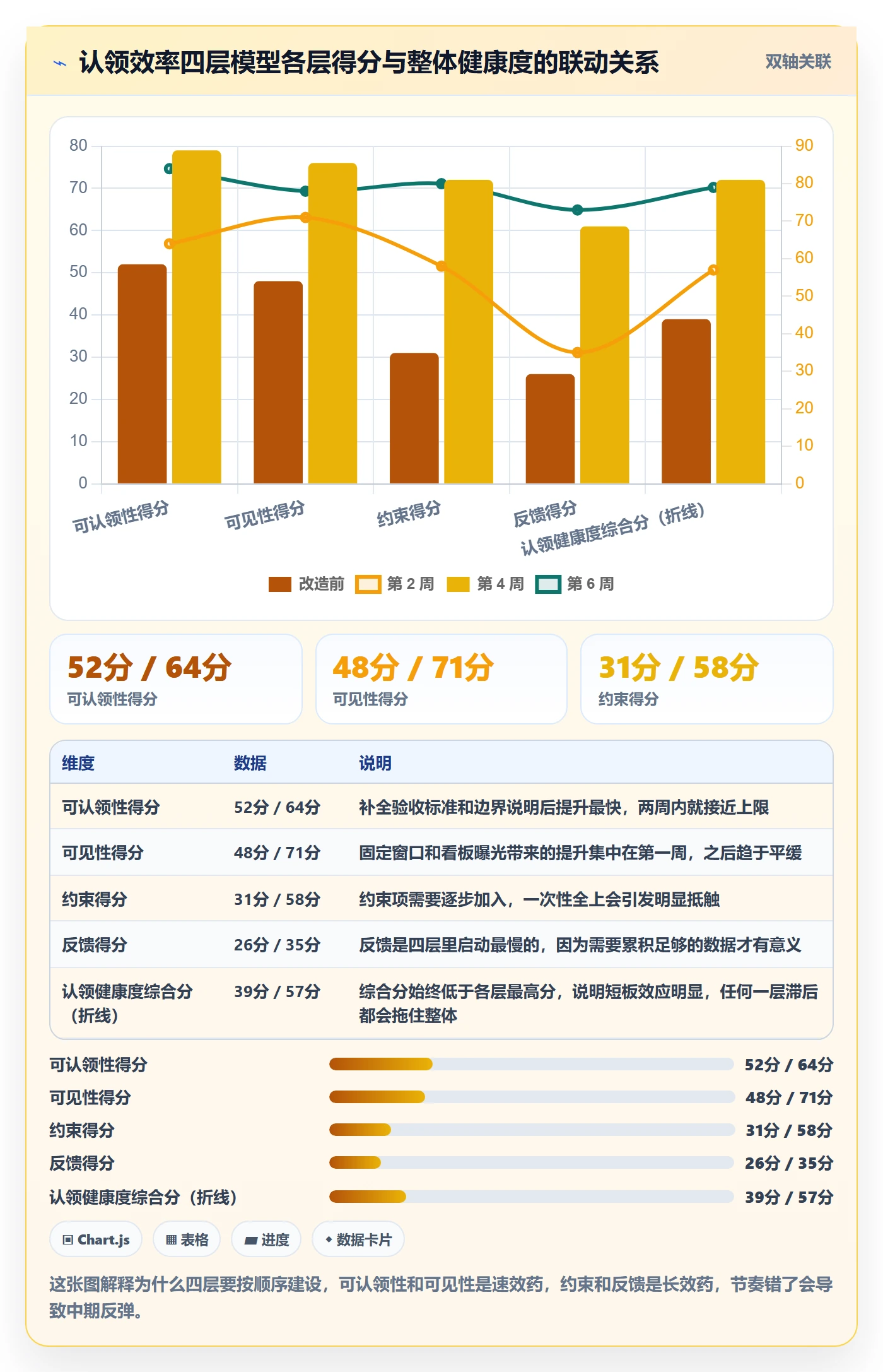 认领实操方法:产品经理提升任务分派效率的数据分析方法与模板