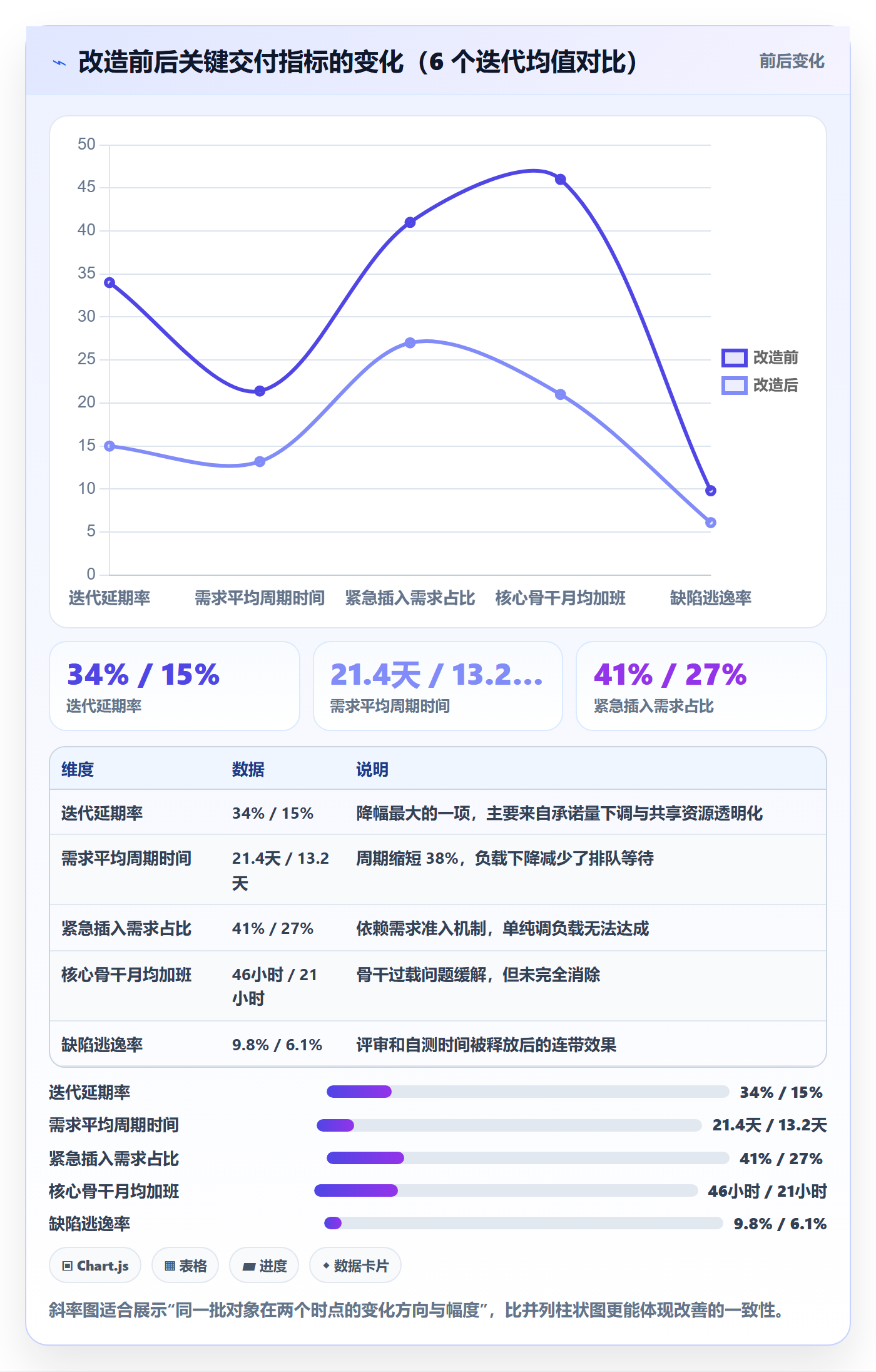 资源负载管理指南:研发团队如何做好人力资源计划,效率提升全流程