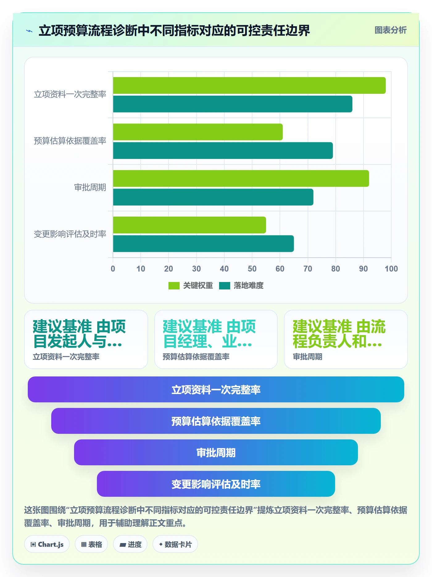 预算流程与规范：项目经理项目立项流程优化关键指标