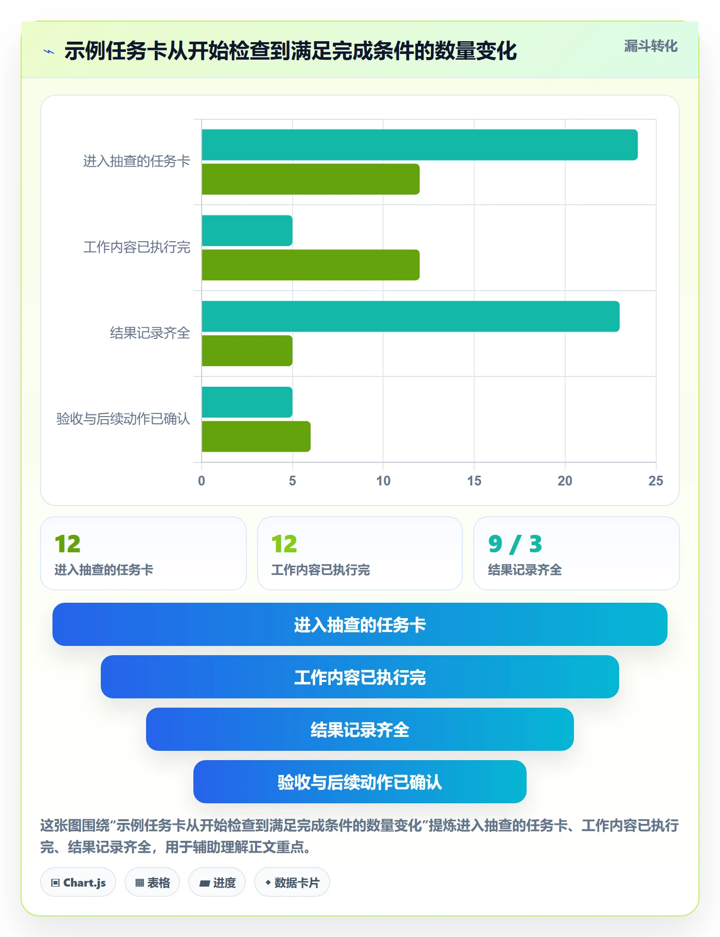 看板已完成教程:项目成员实操方法,避坑指南