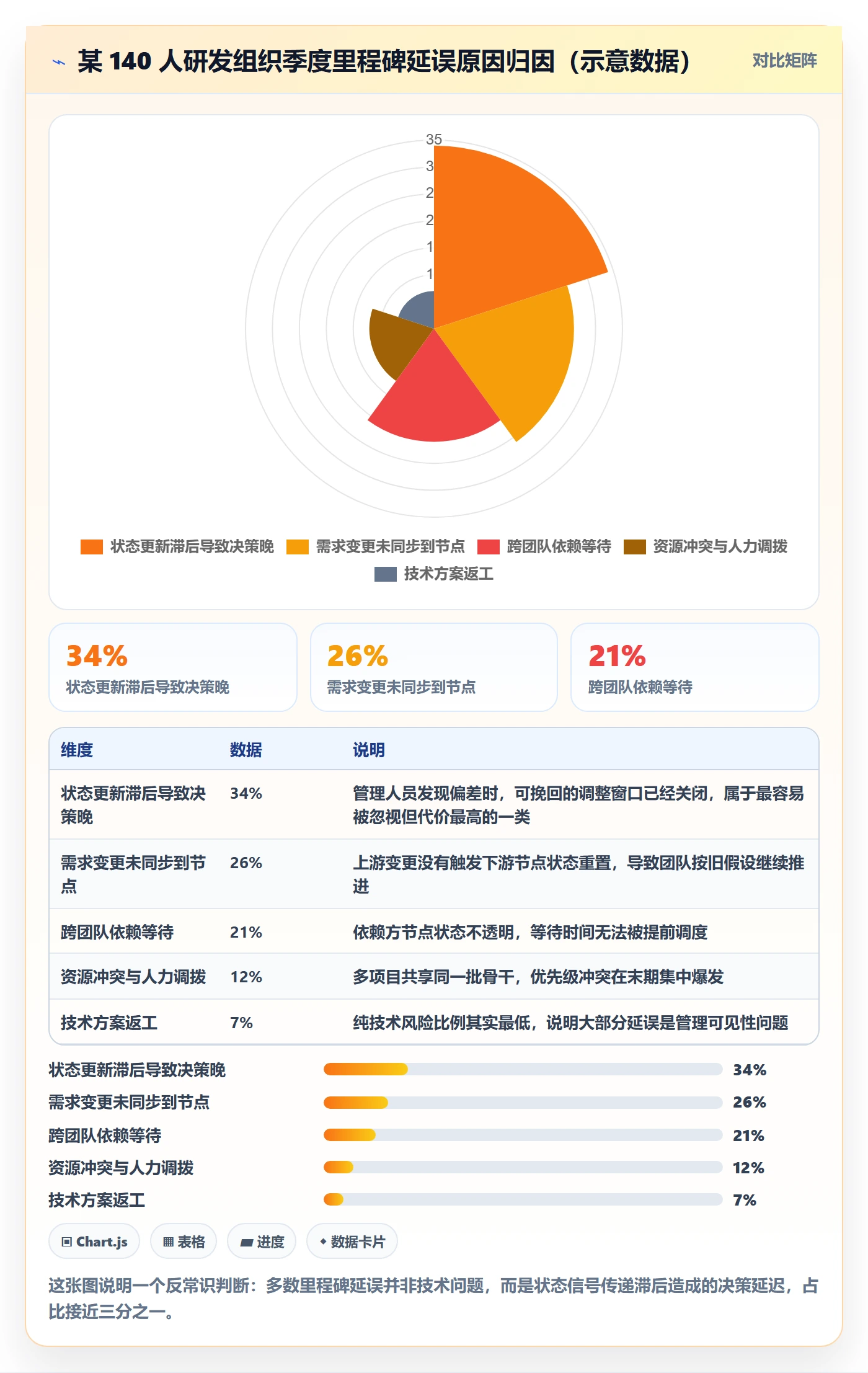 节点状态实操方法：管理层提升里程碑效率的效率提升方法与模板