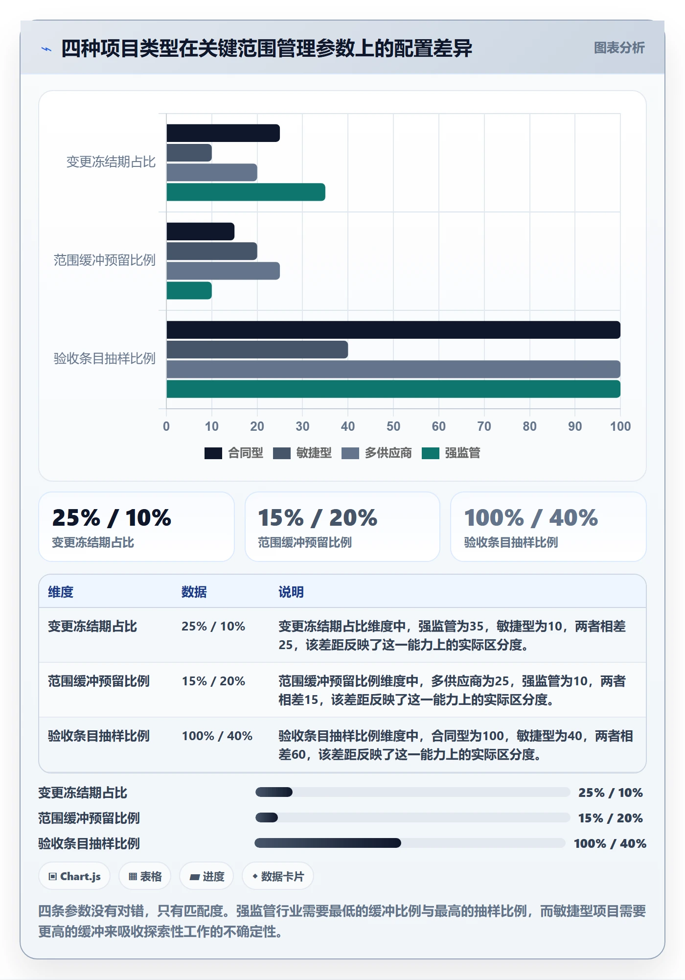 项目范围如何做好交付范围？PMO实操方法与操作步骤