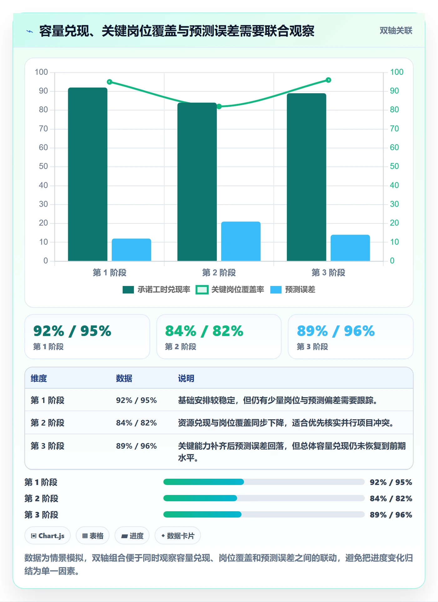 人员投入落地方案：项目负责人开展人力资源计划的数据分析案例解析