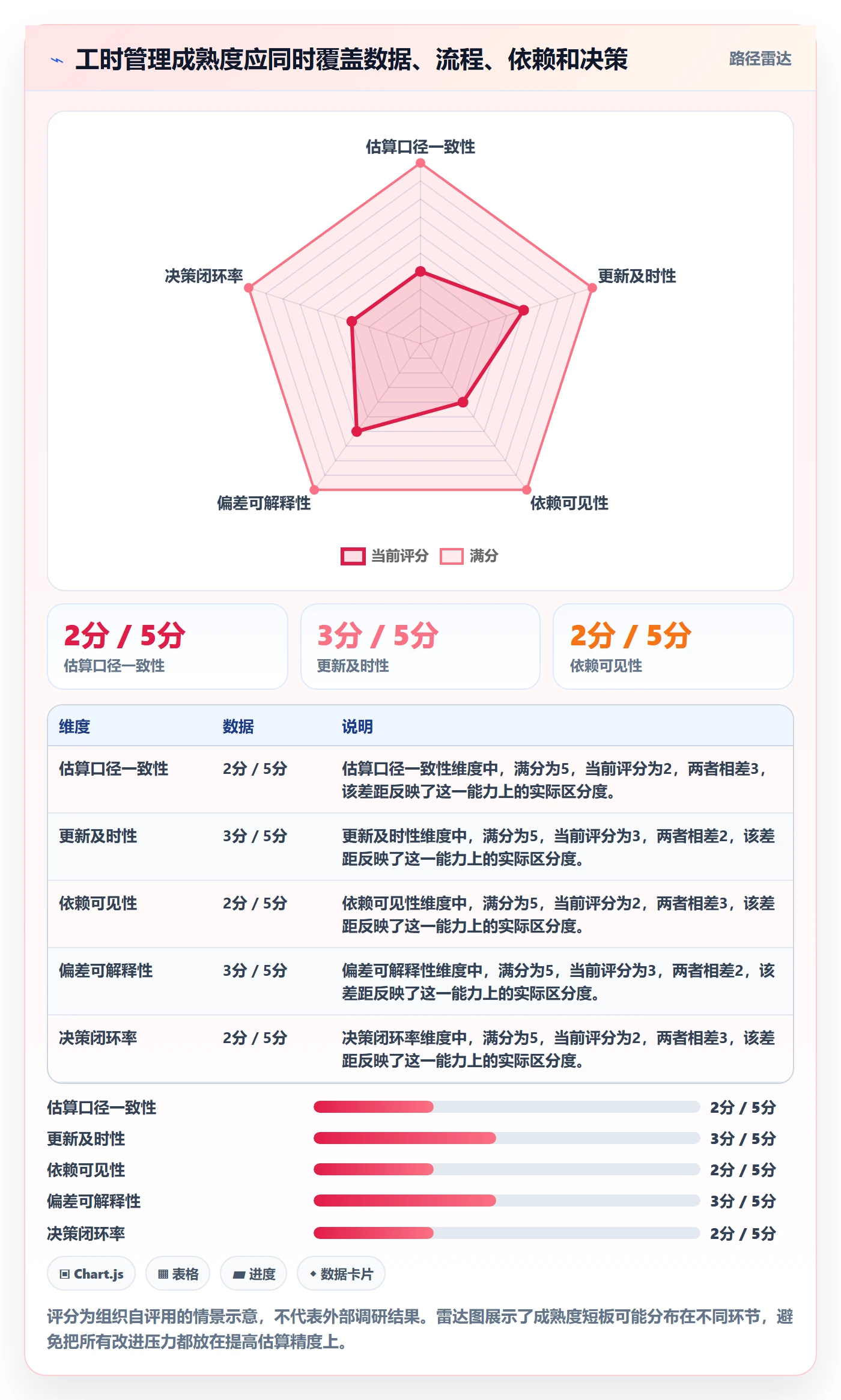 剩余工时流程与规范:跨部门团队工时管理落地方案关键指标
