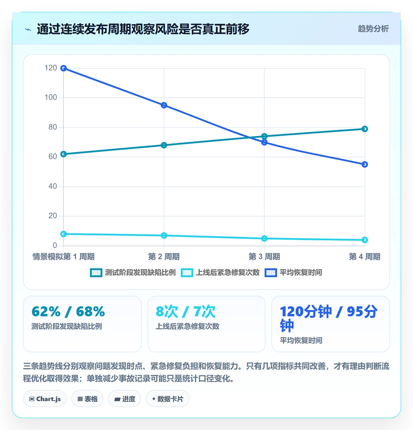 Release最佳实践:企业管理者版本管理流程优化,常见问题