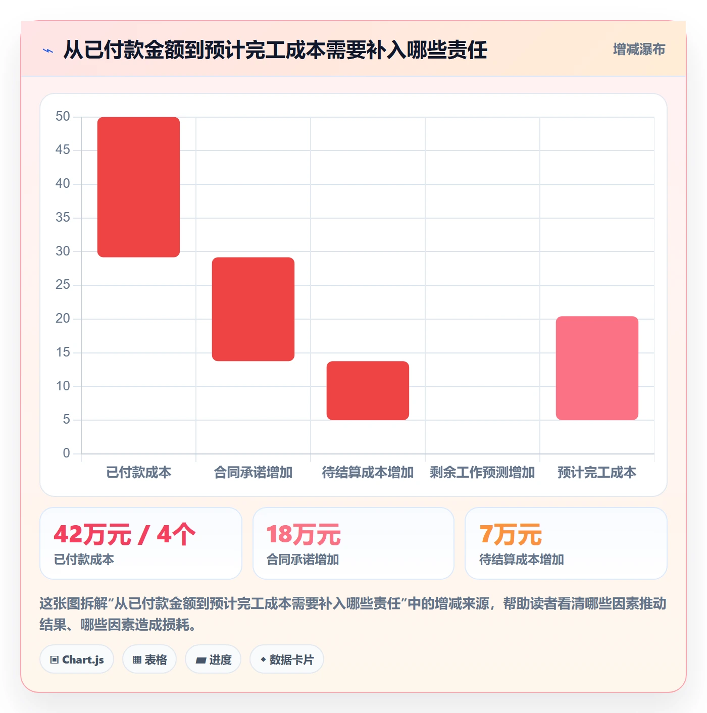 项目预算实操方法:项目经理提升预算管理效率的数据分析方法与模板