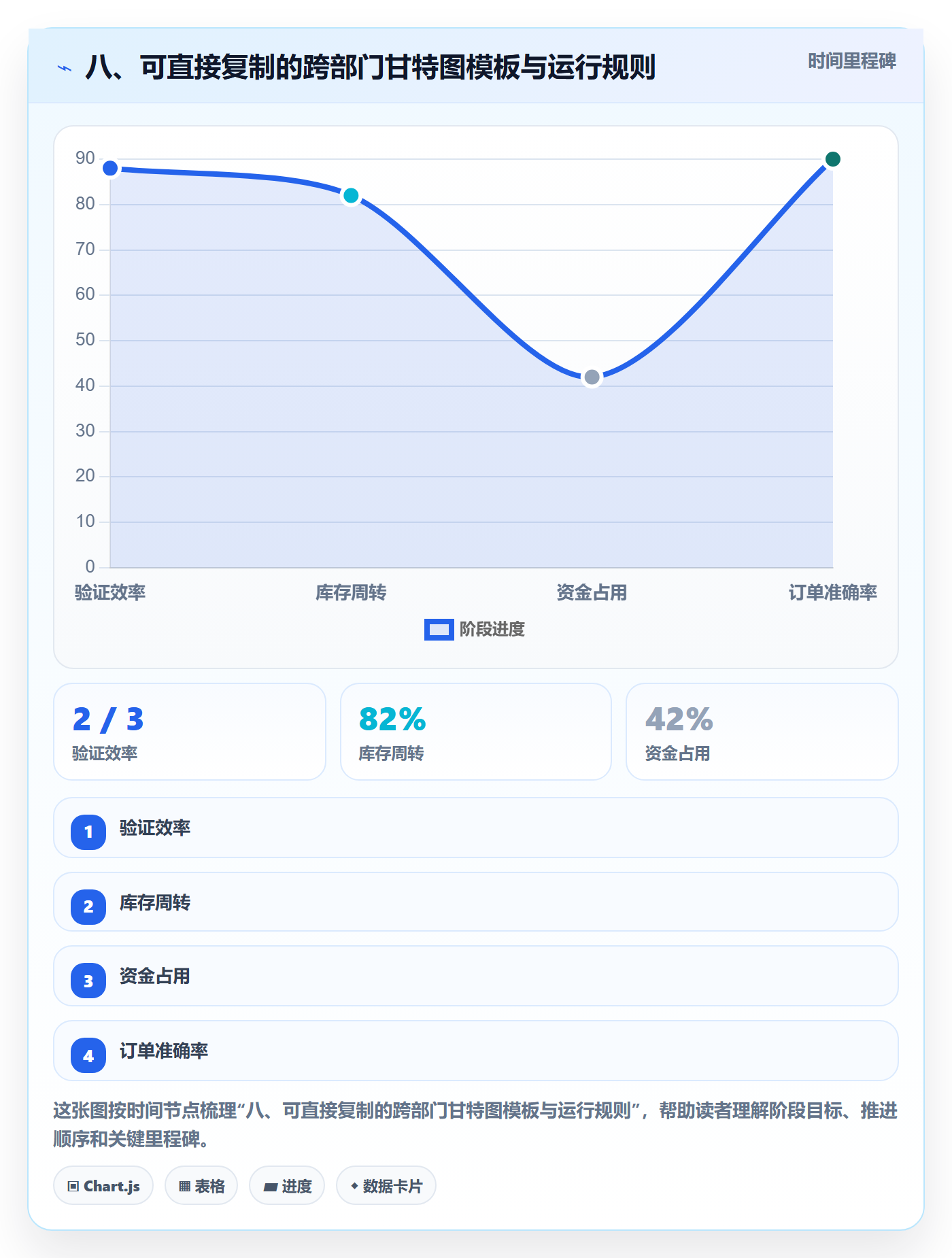 八、可直接复制的跨部门甘特图模板与运行规则
