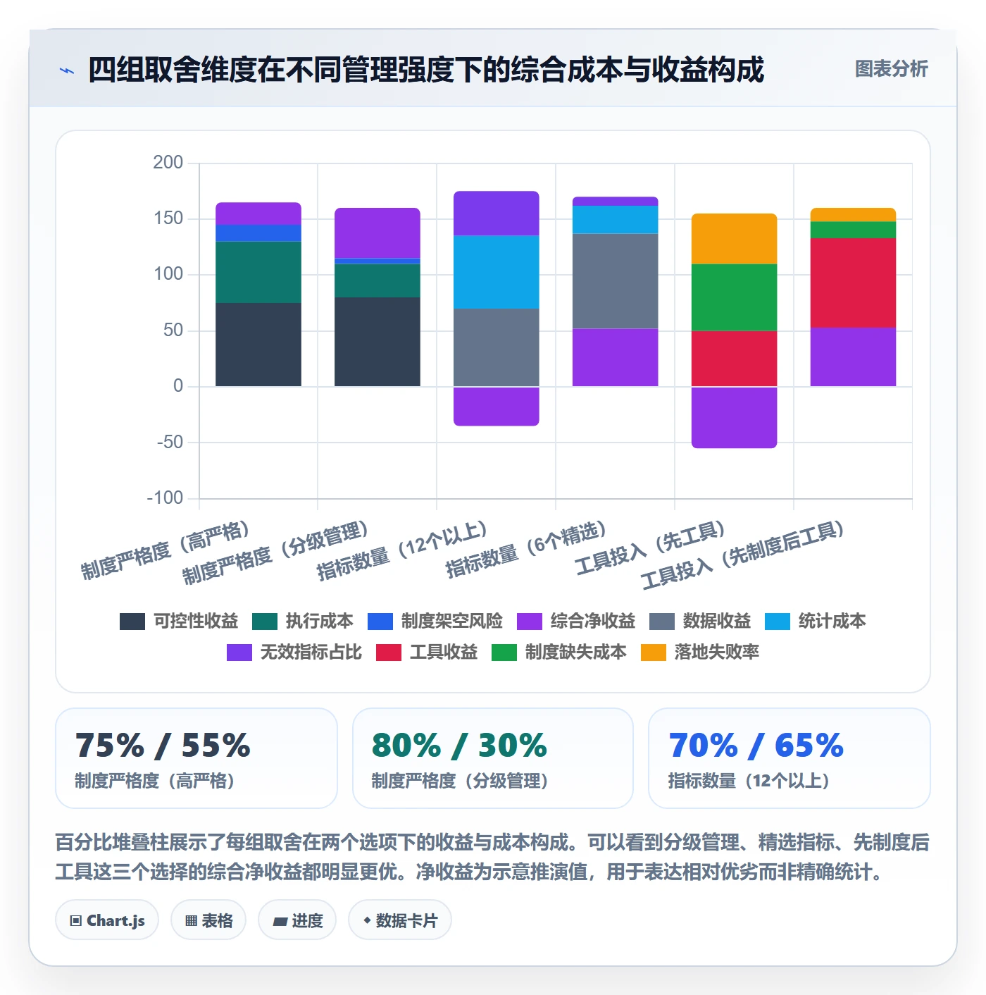 前置任务流程与规范:项目负责人任务依赖制度设计关键指标
