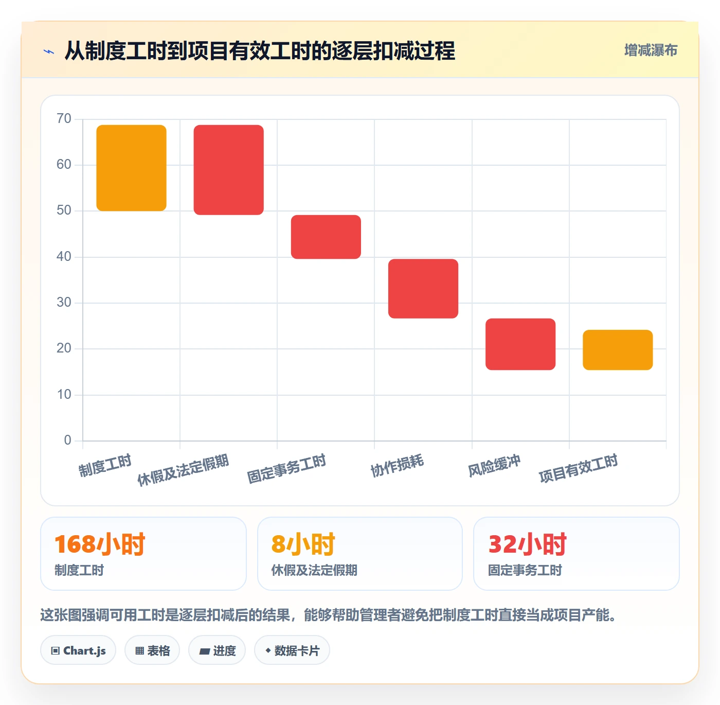 可用工时怎么做？企业管理者最佳实践：人力资源计划从0到1