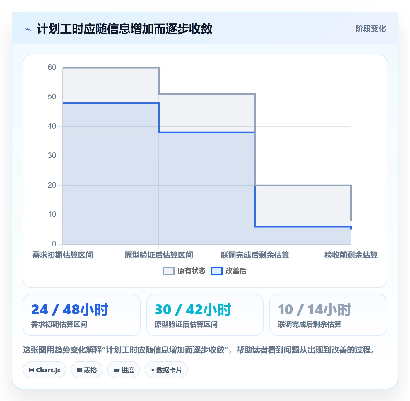 工时管理计划工时教程:实施团队协同管理,避坑指南