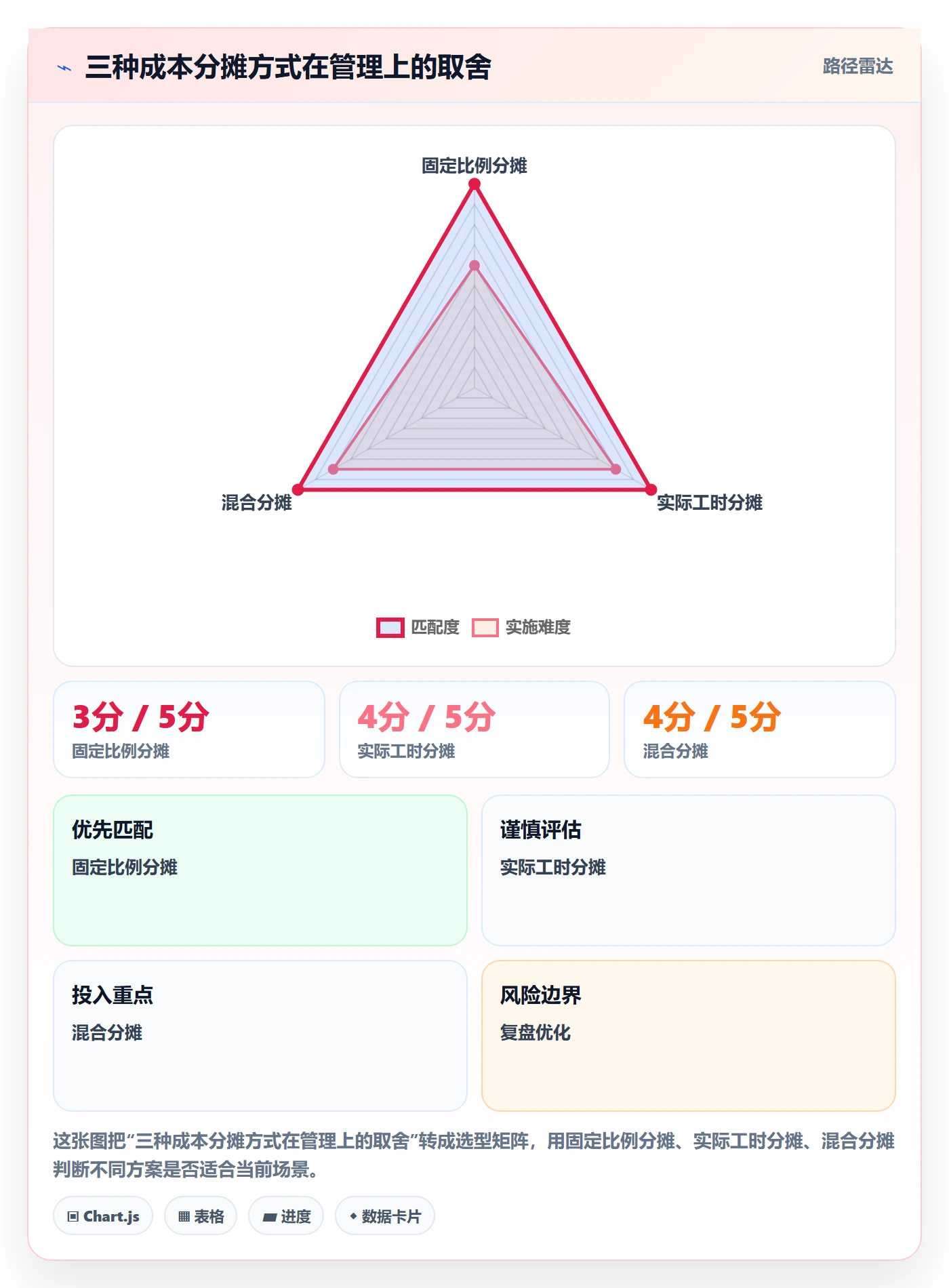 成本管理人力成本教程:研发团队制度设计,避坑指南