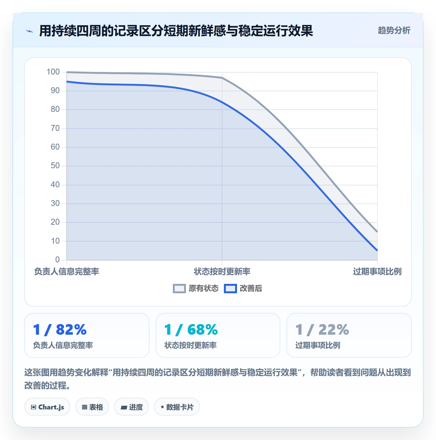 周视图怎么做?管理层协同管理:日历视图从0到1