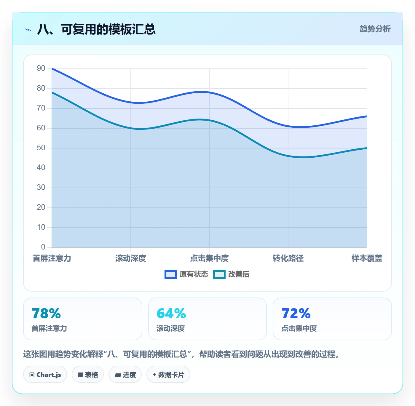 八、可复用的模板汇总