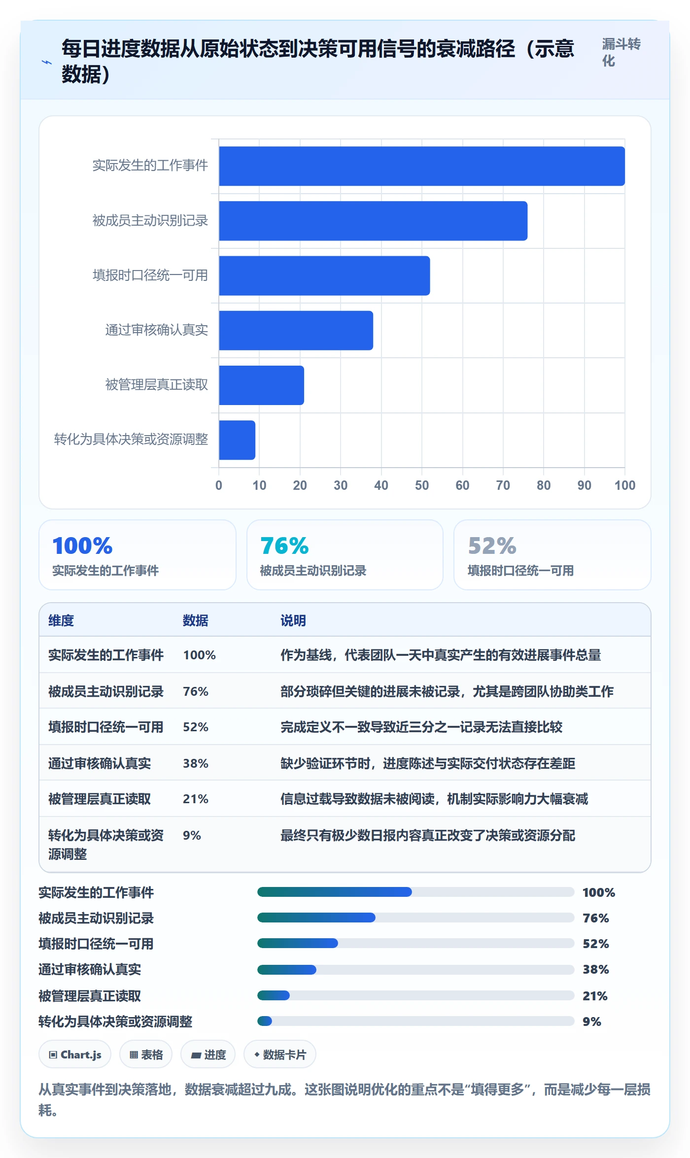 每日进展怎么做?PMO最佳实践:进度跟踪从0到1