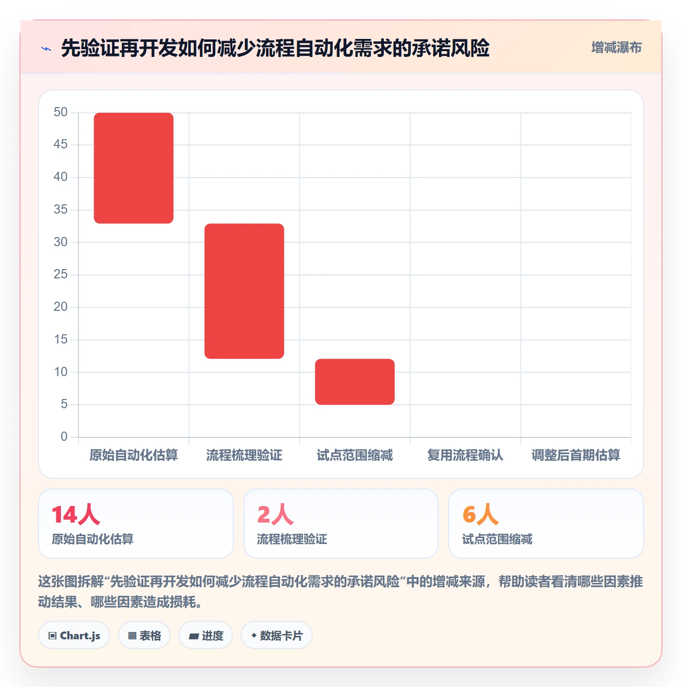 需求排期如何做好需求优先级？项目负责人效率提升与操作步骤