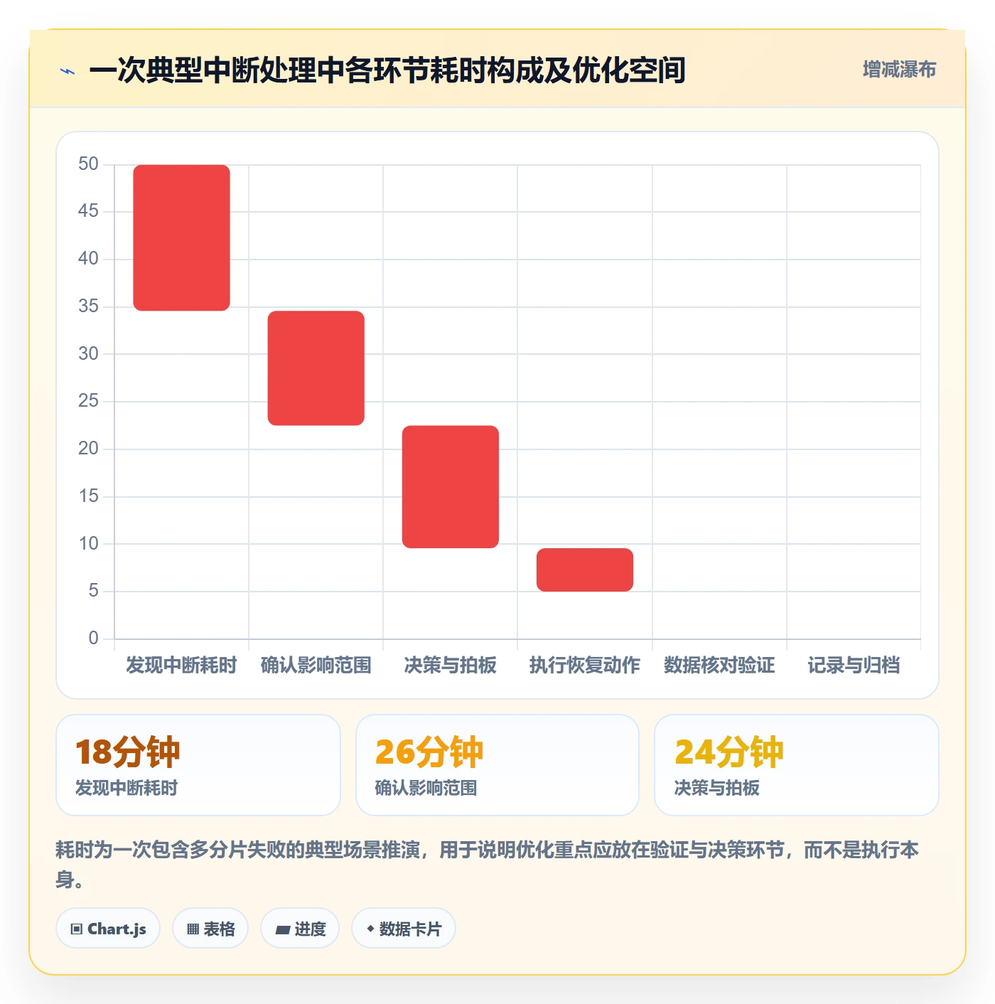 任务执行恢复全流程:实施团队实操方法与一文讲清