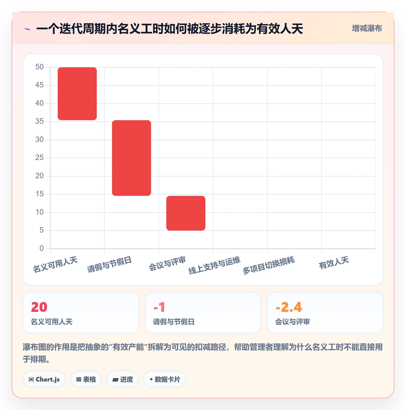 人力规划实操方法:项目成员提升人力资源计划效率的数据分析方法与模板