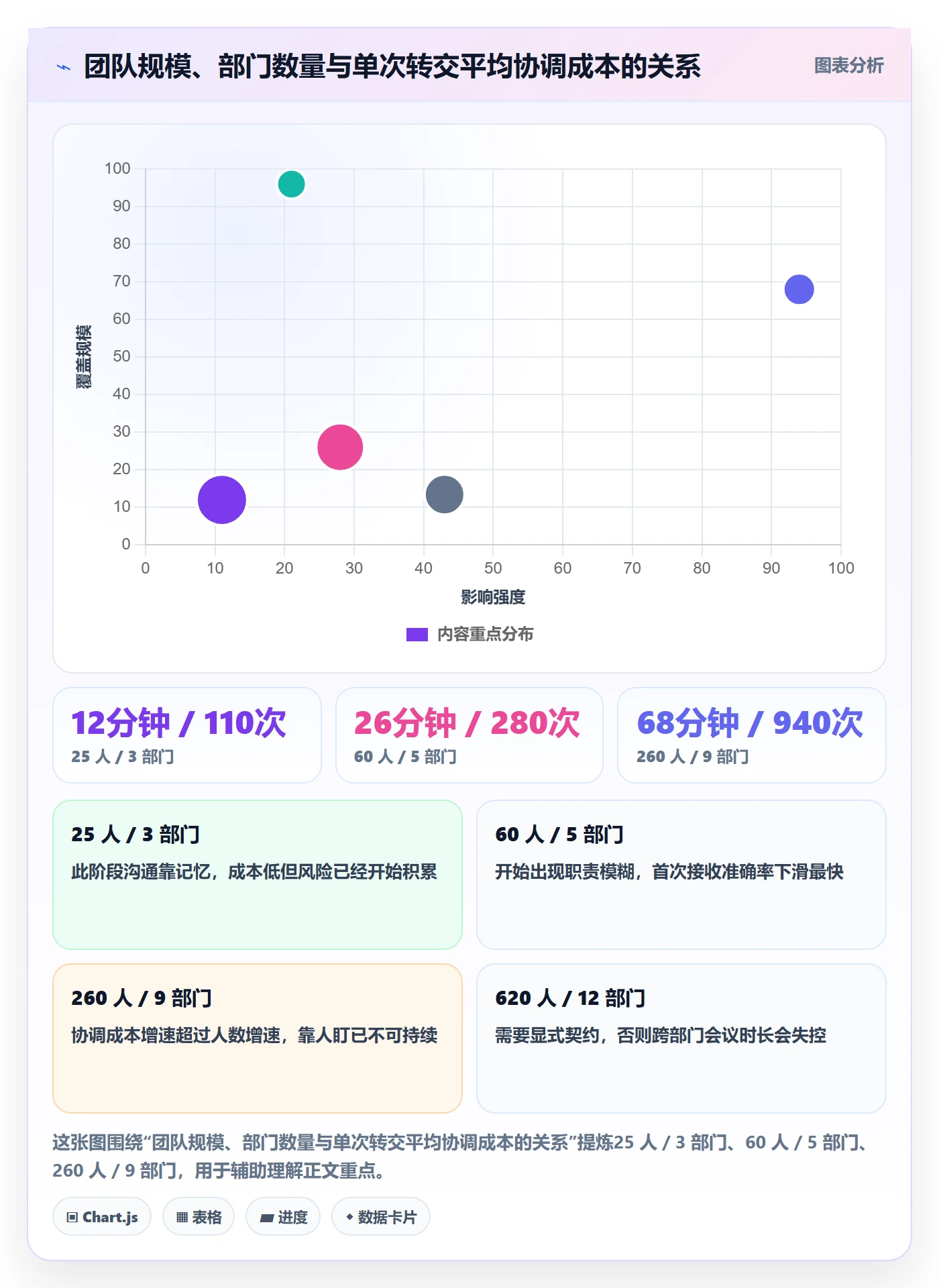 转交最佳实践:跨部门团队任务分派入门指南,常见问题
