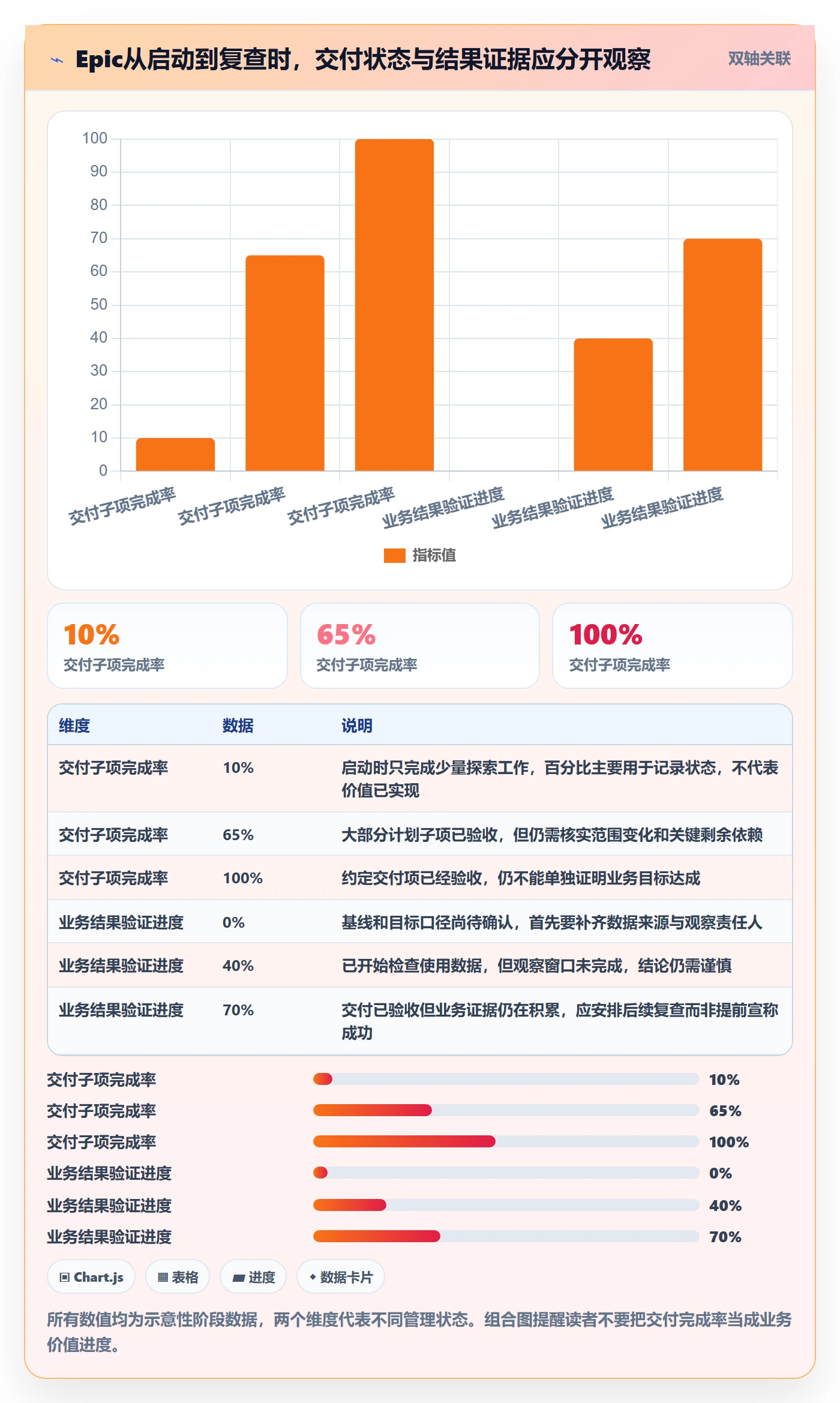 Epic流程与规范:项目经理敏捷项目入门指南关键指标