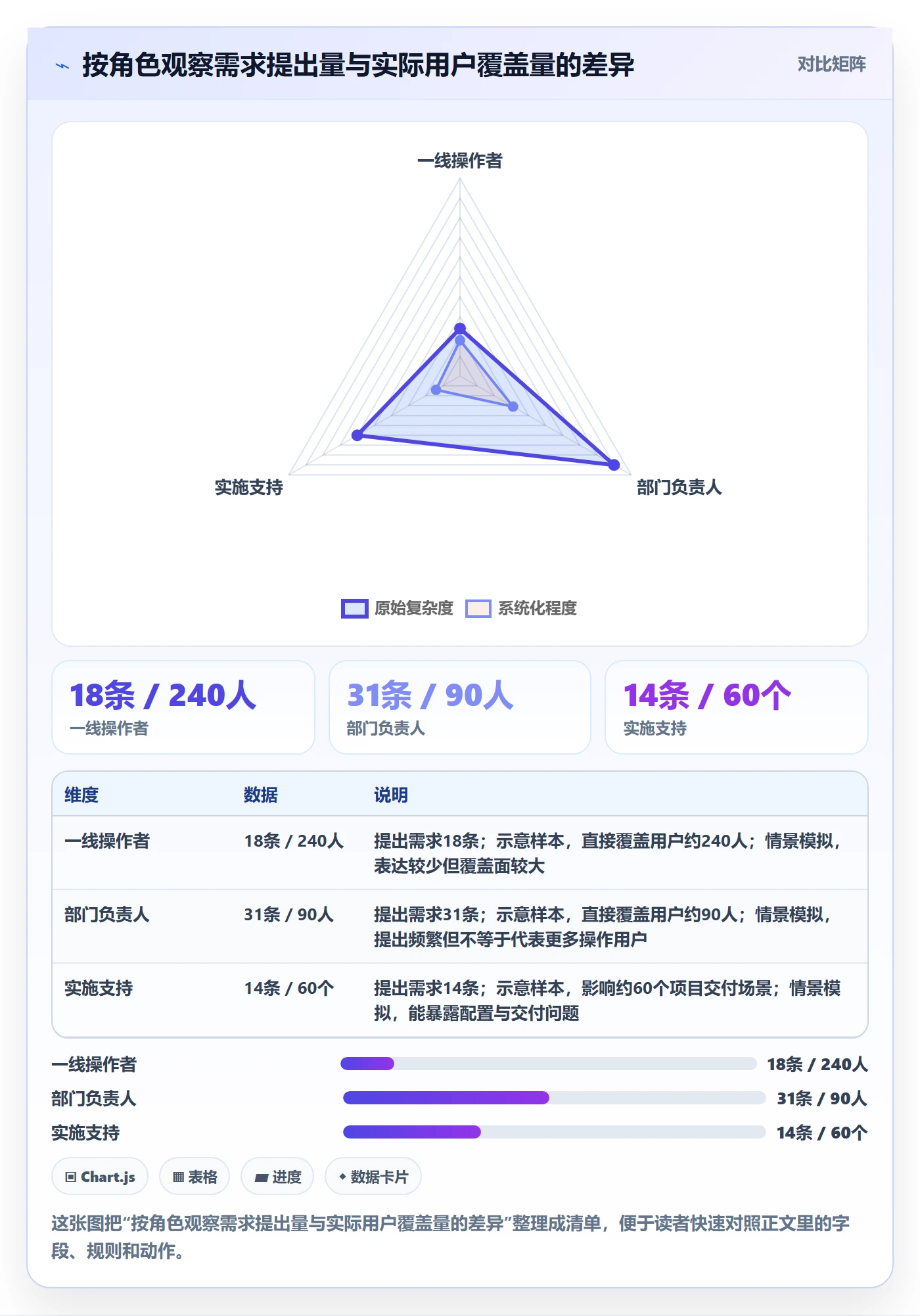需求管理需求收集全流程:项目成员数据分析与一文讲清