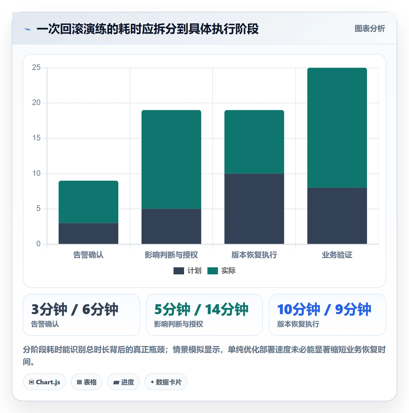 回滚流程与规范:产品经理发布管理入门指南关键指标