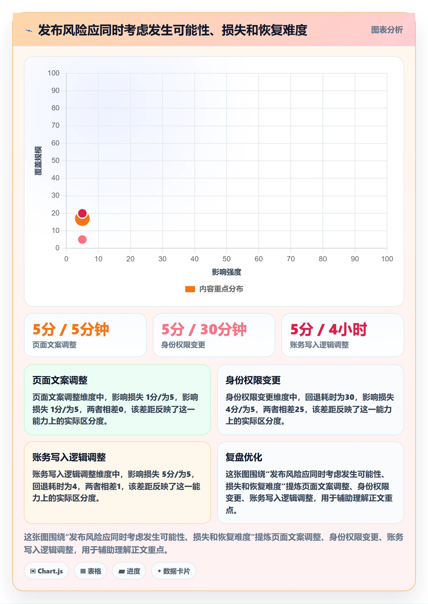 灰度发布管理指南：项目负责人如何做好发布管理，协同管理全流程