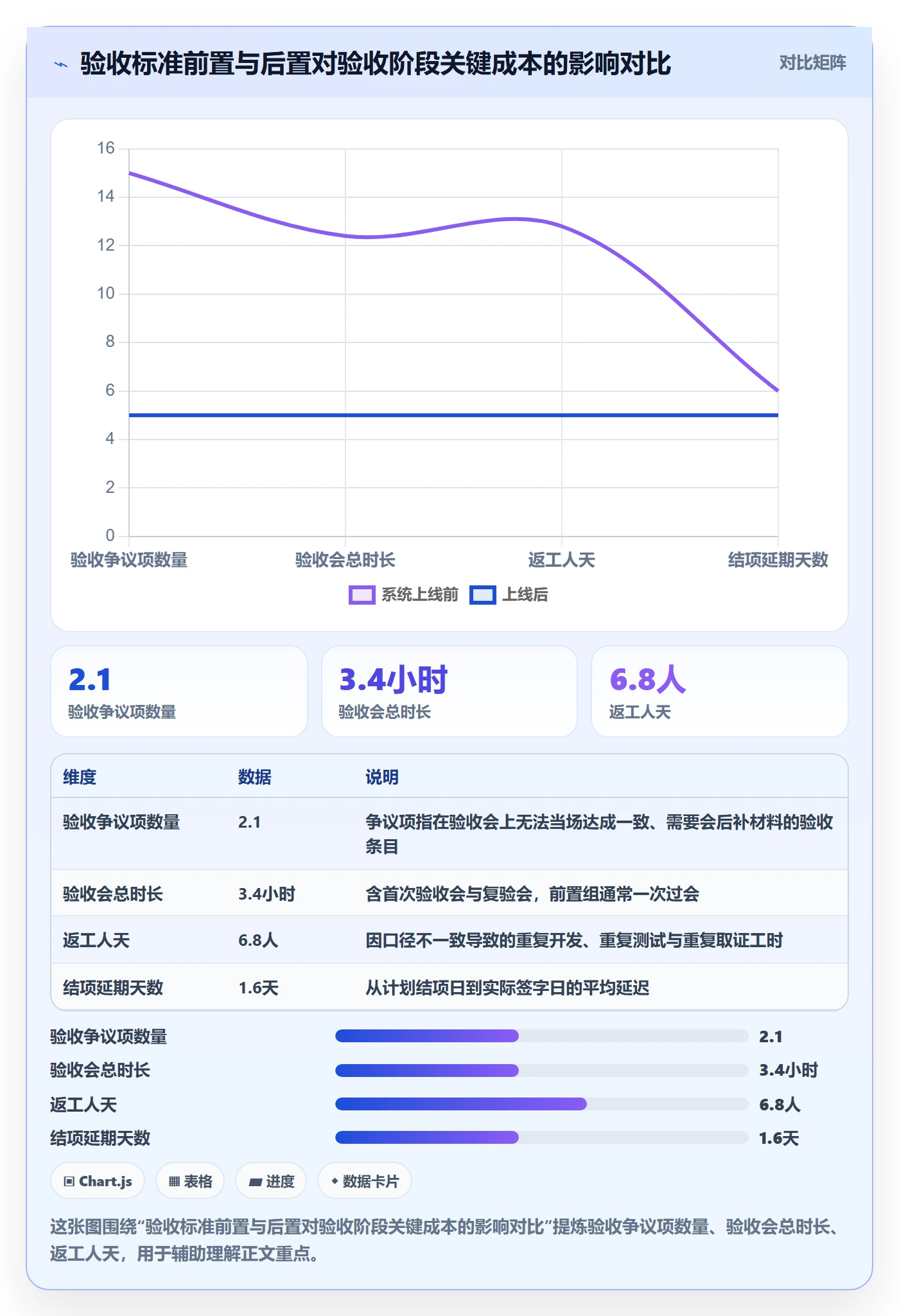 项目目标验收标准教程：研发团队入门指南，避坑指南