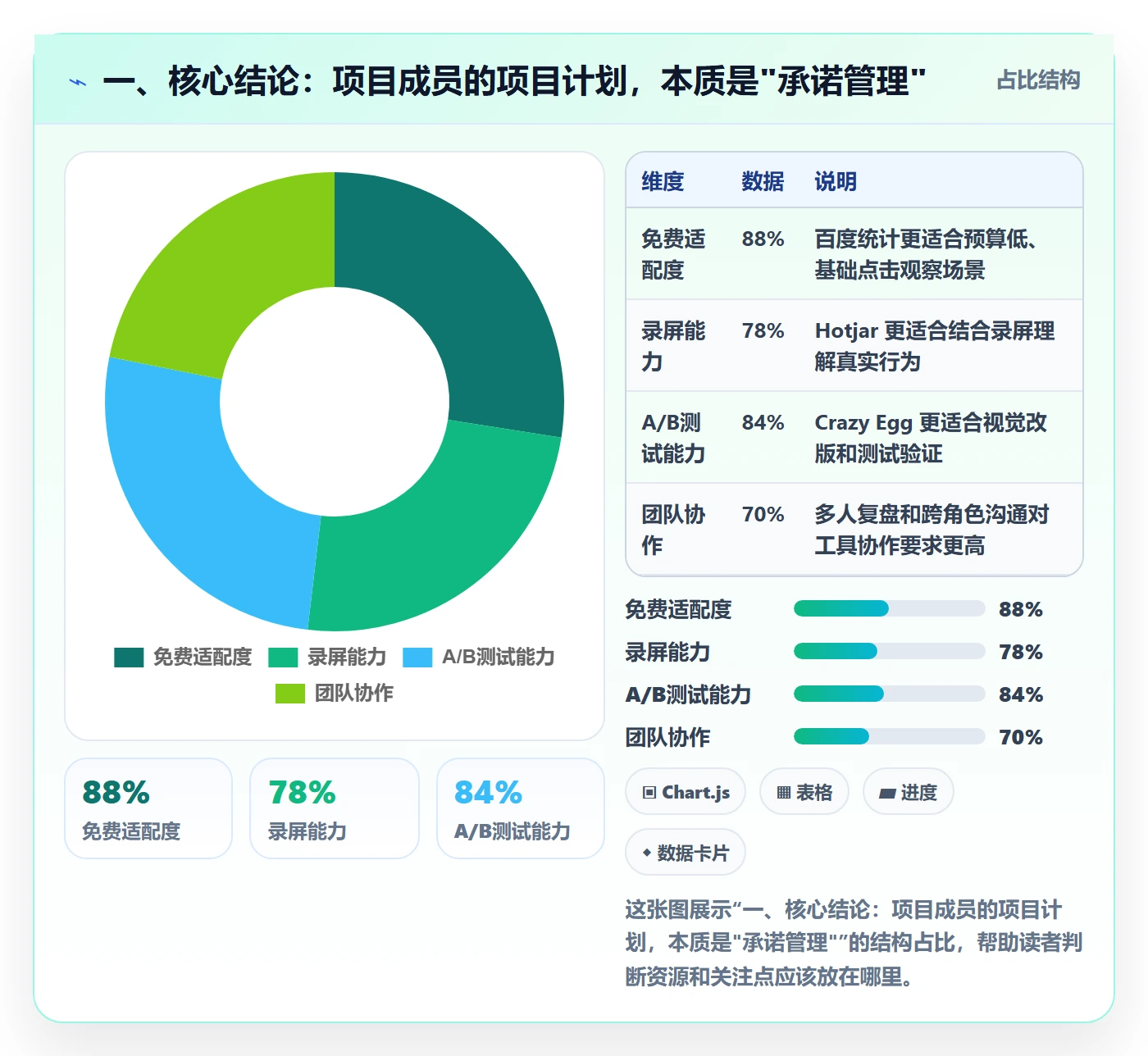 工作计划最佳实践：项目成员项目规划最佳实践，常见问题