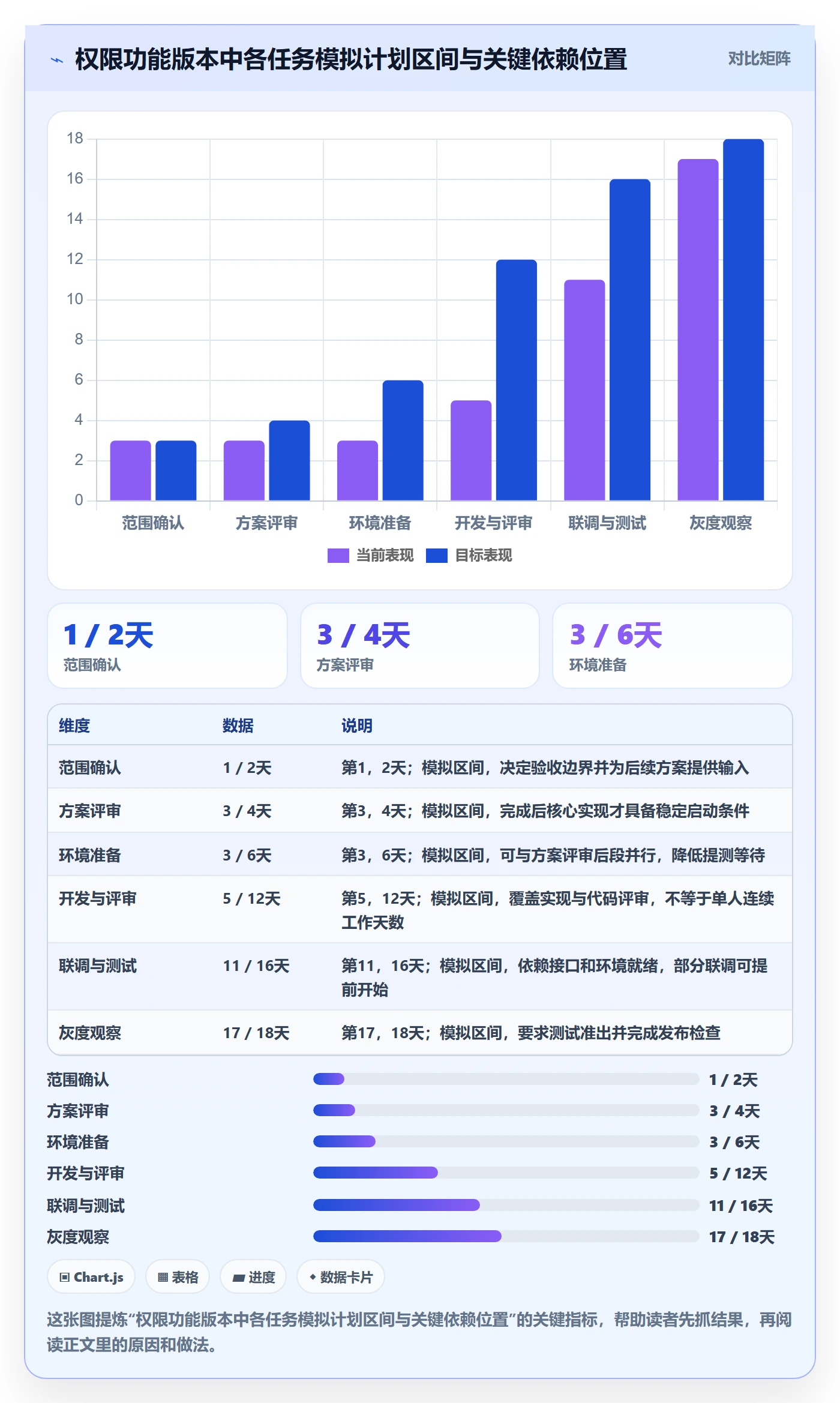 计划时间管理指南:研发团队如何做好甘特图,入门指南全流程