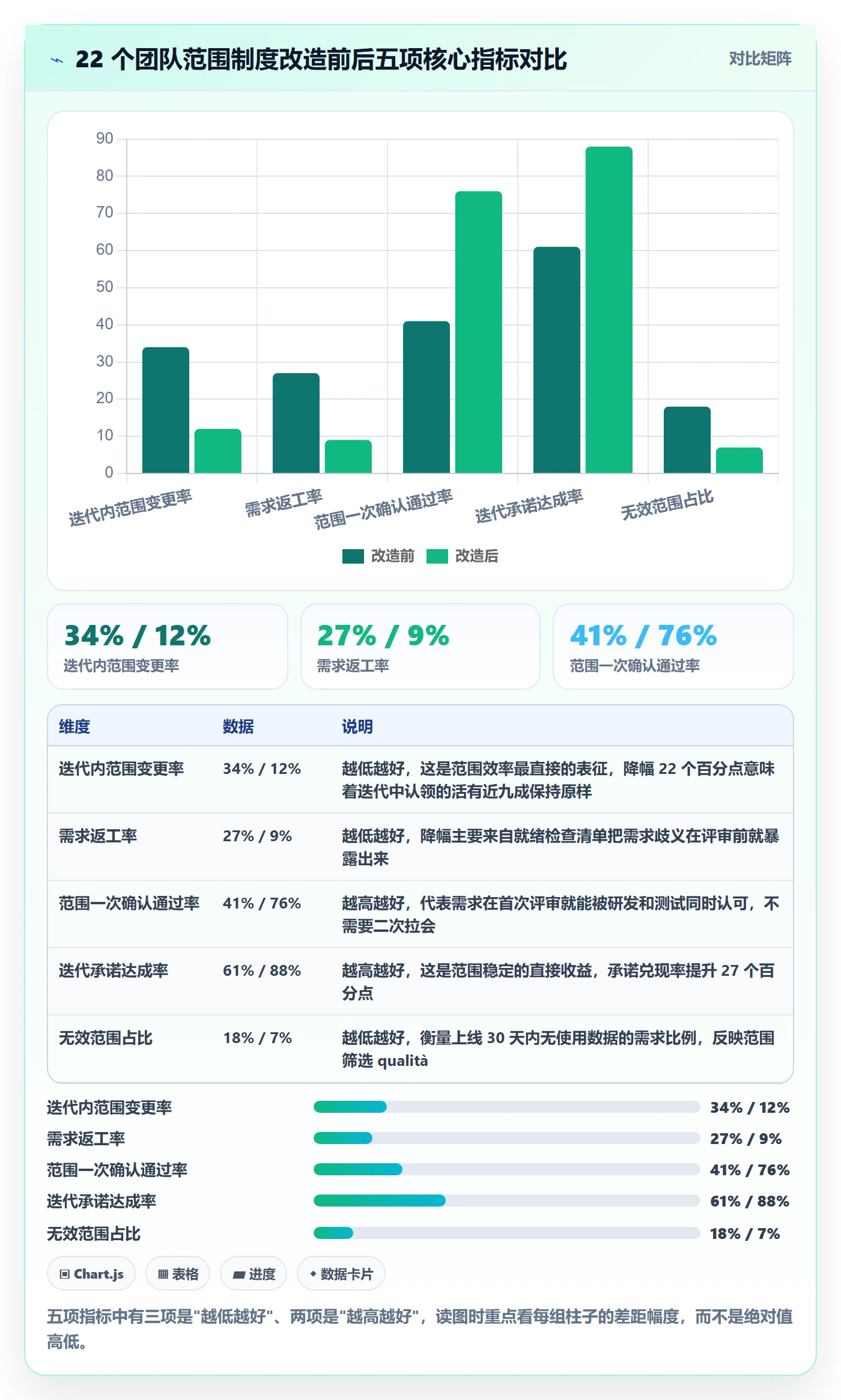 范围实操方法：研发团队提升项目范围效率的制度设计方法与模板