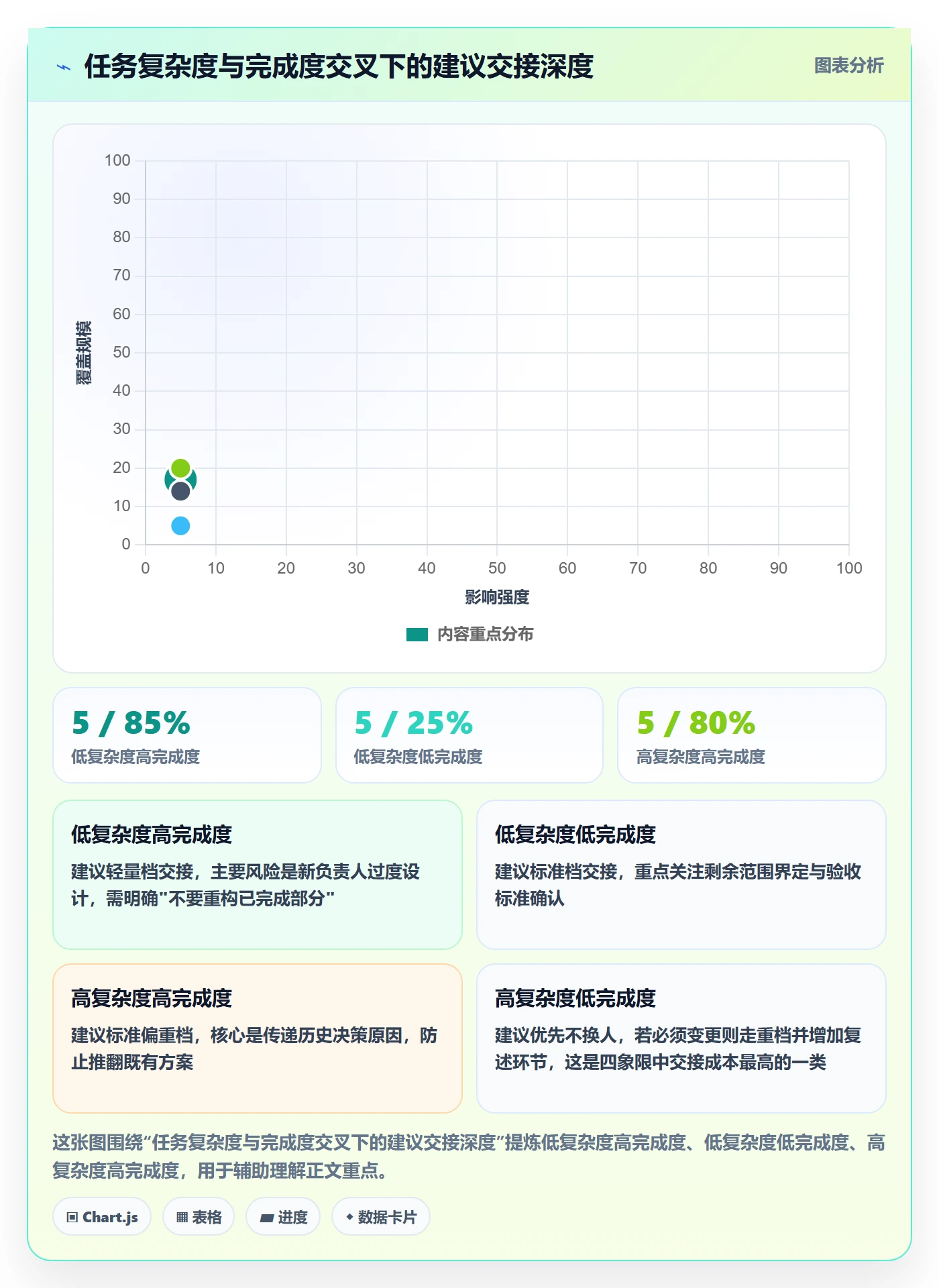 任务负责人变更落地方案：产品经理开展任务分派的落地方案案例解析