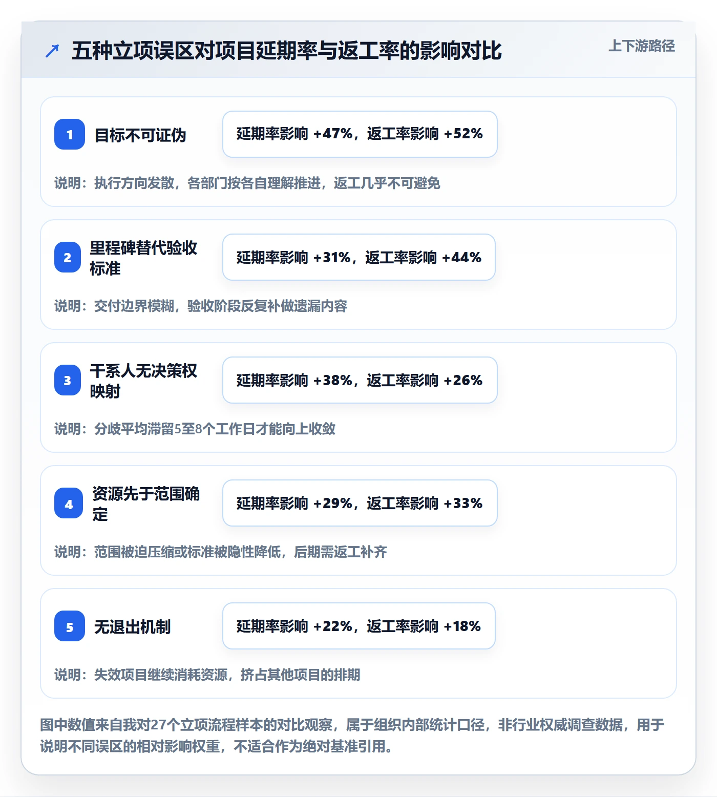 项目目标管理指南:跨部门团队如何做好项目立项,入门指南全流程