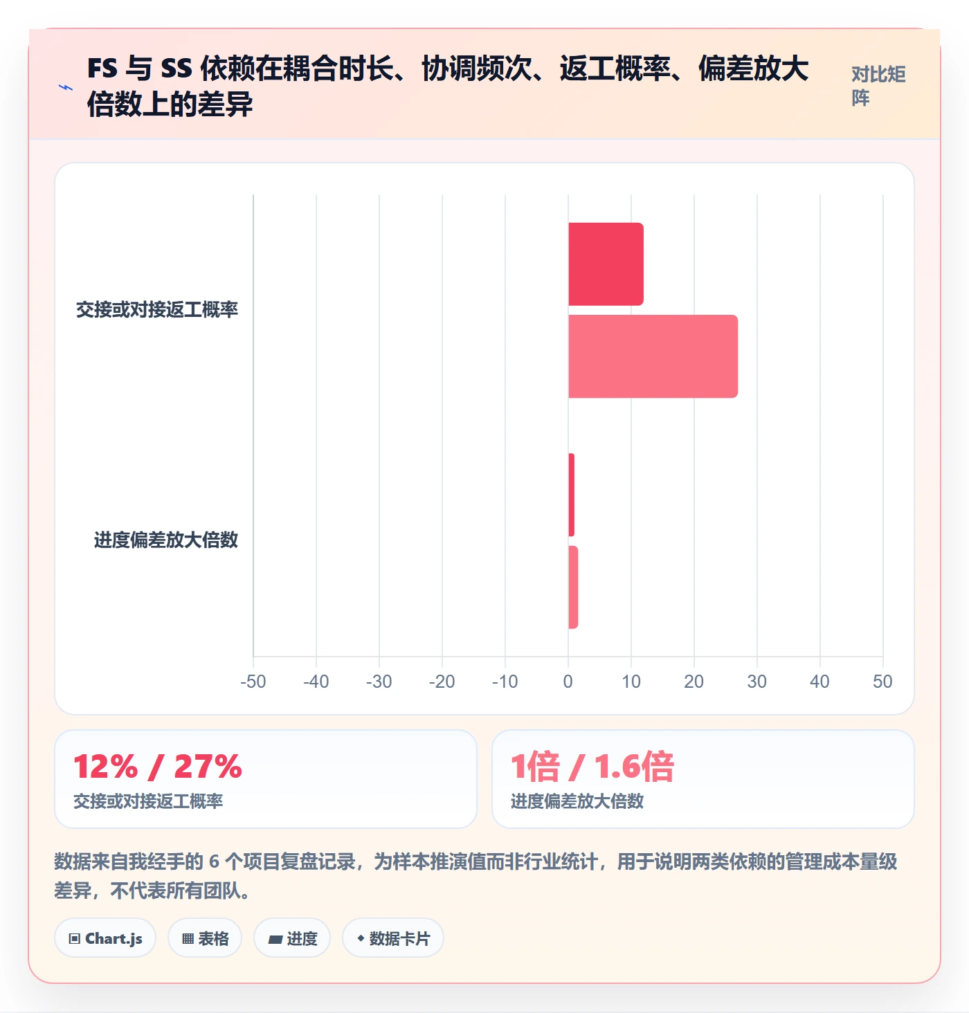 任务依赖SS全流程：项目负责人流程优化与一文讲清