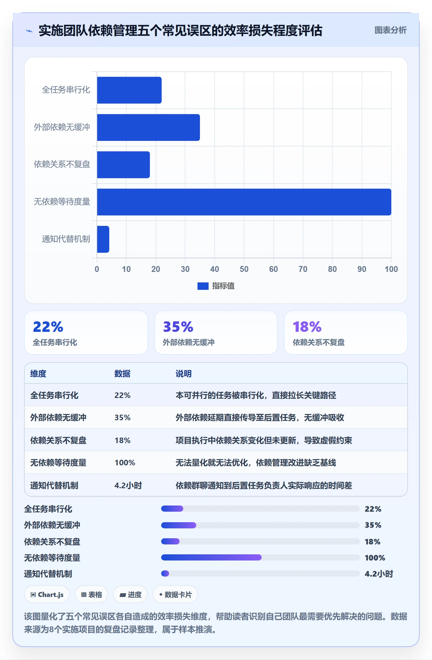 任务依赖后置任务全流程:实施团队效率提升与一文讲清