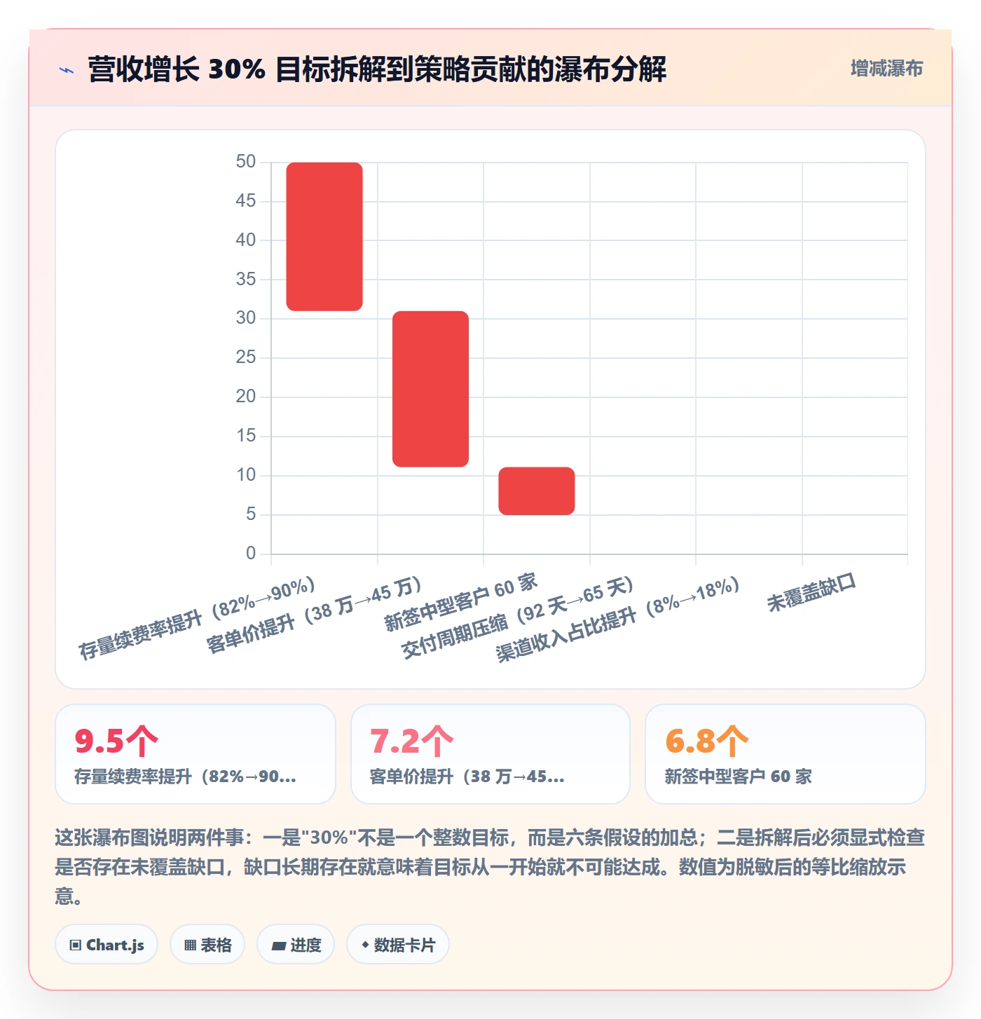 目标拆解管理方法大全:PMO项目目标落地方案落地清单