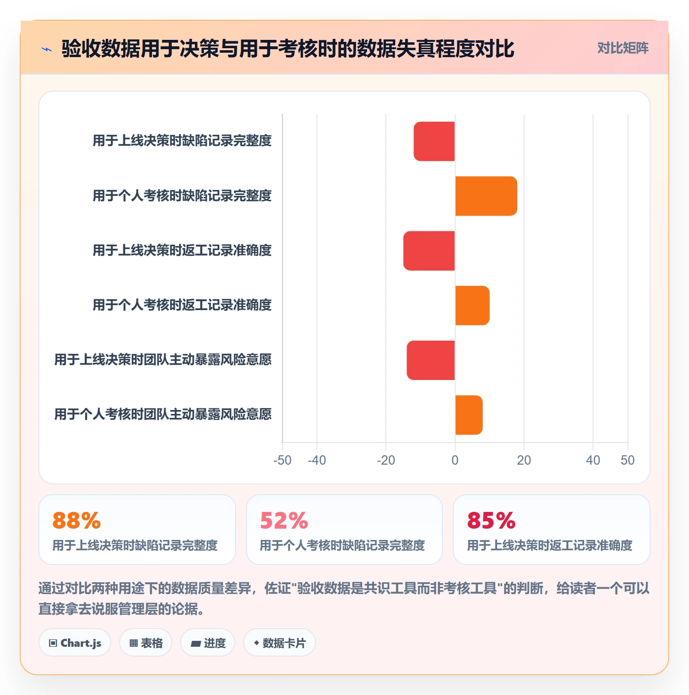 验收流程与规范:产品经理任务验收数据分析关键指标
