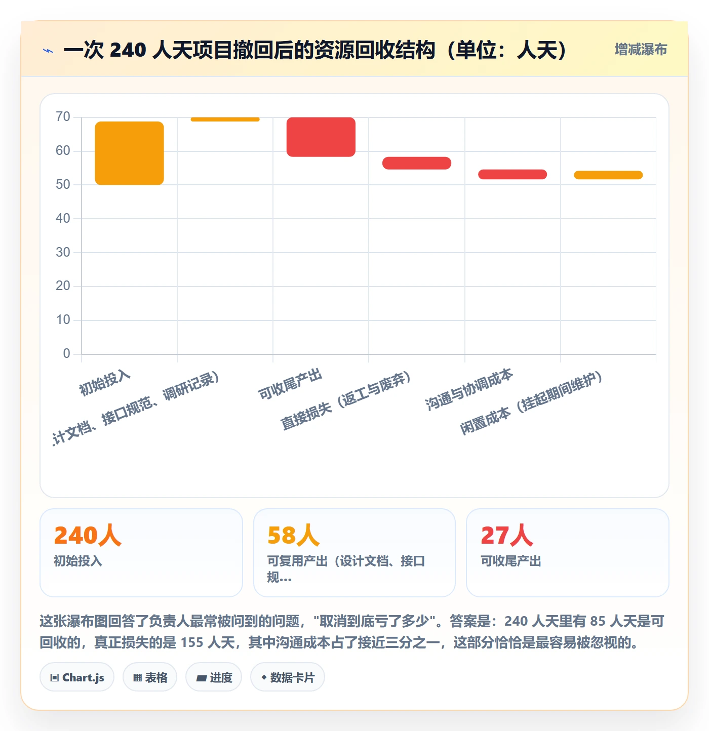 取消落地方案:项目负责人开展任务执行的入门指南案例解析