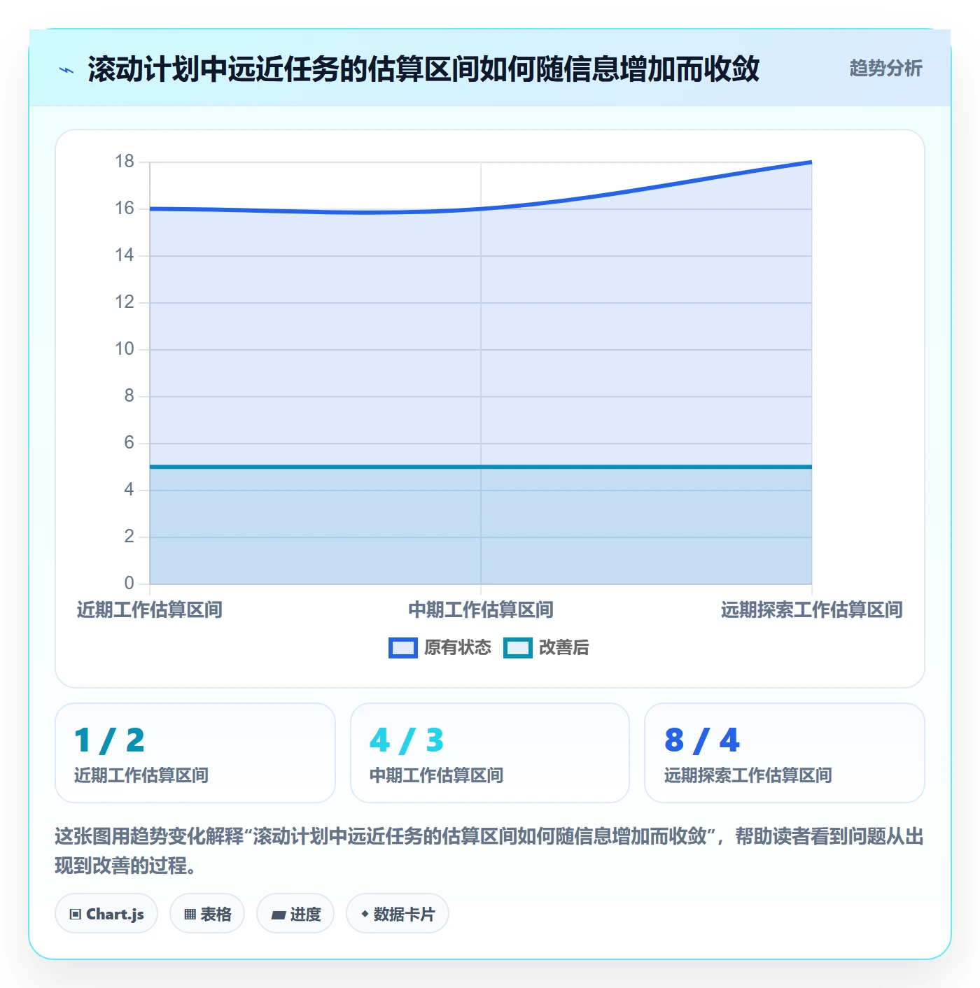 甘特图最佳实践:研发团队甘特图落地方案,常见问题