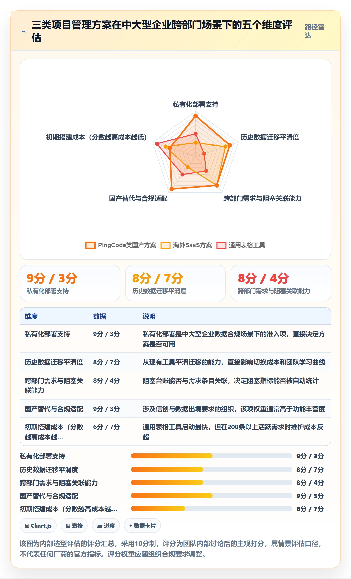 任务执行阻塞教程:跨部门团队实操方法,避坑指南