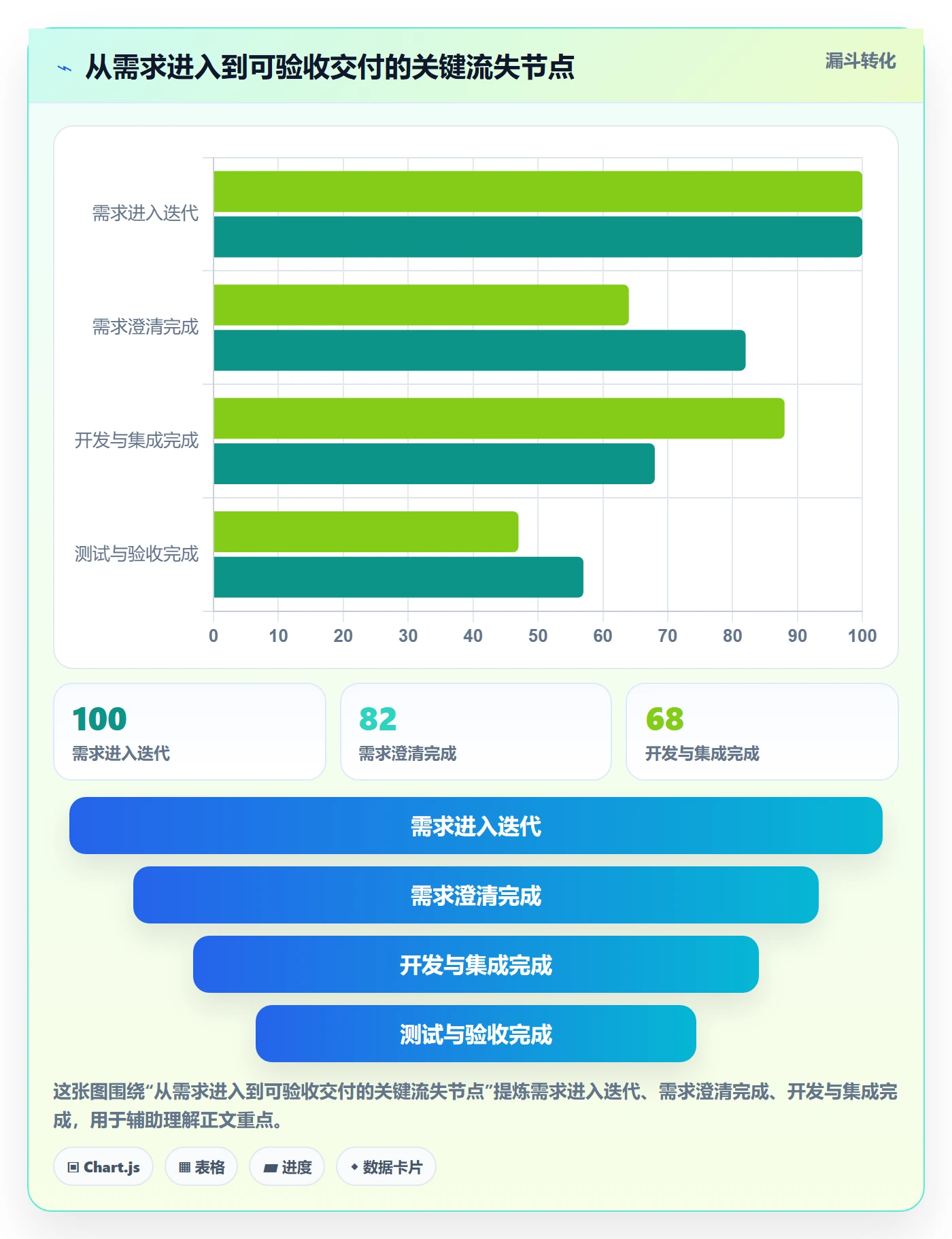 迭代最佳实践:项目成员敏捷项目流程优化,常见问题