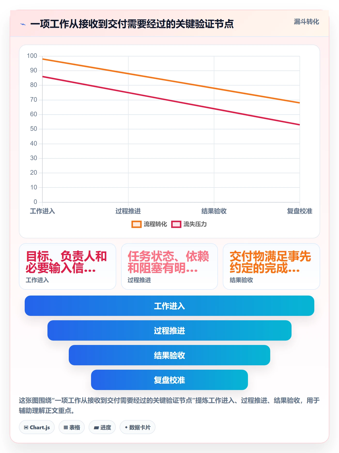 看板看板全流程:企业管理者流程优化与一文讲清