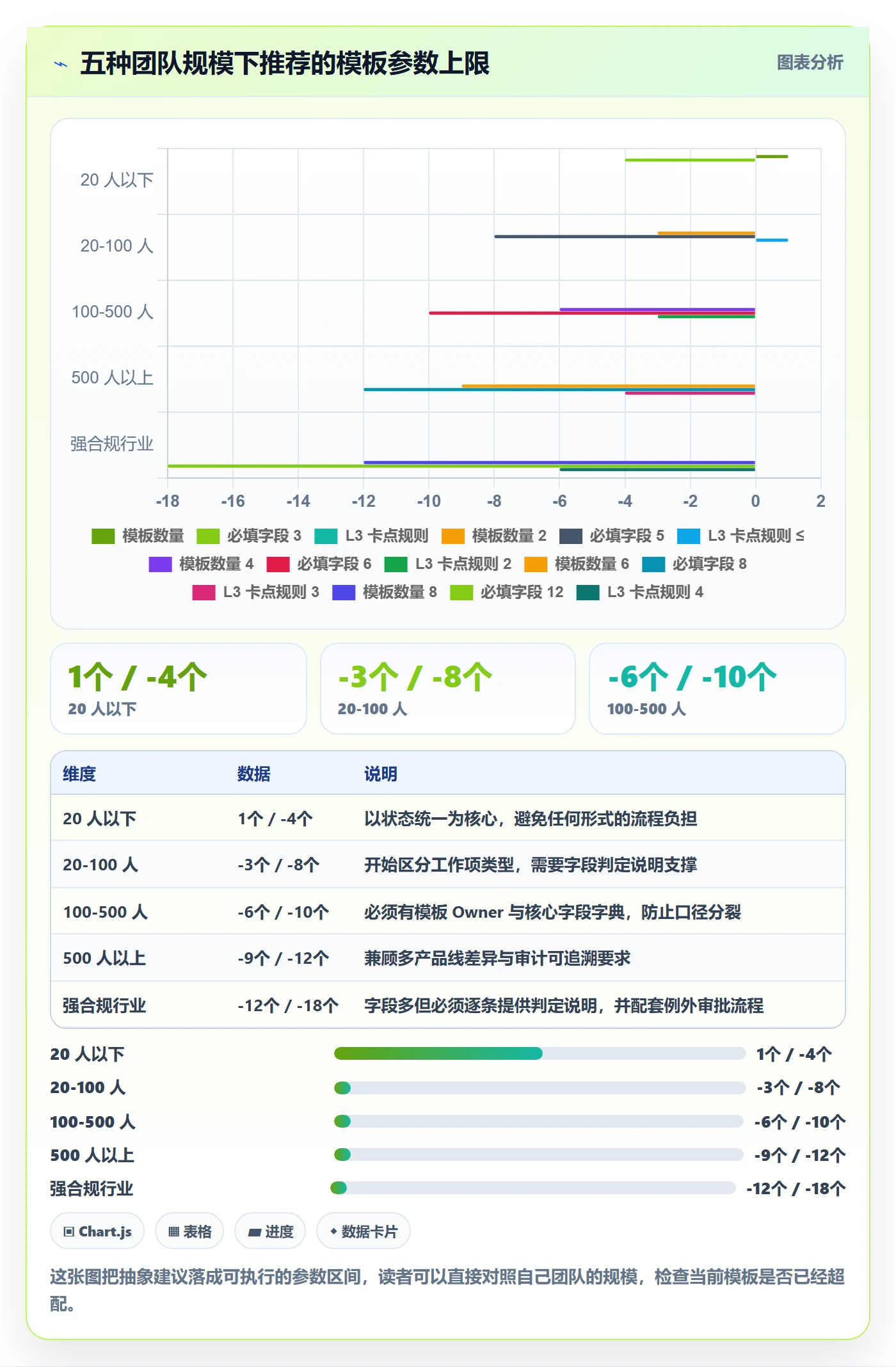 模板阶段怎么做?研发团队入门指南:项目模板从0到1